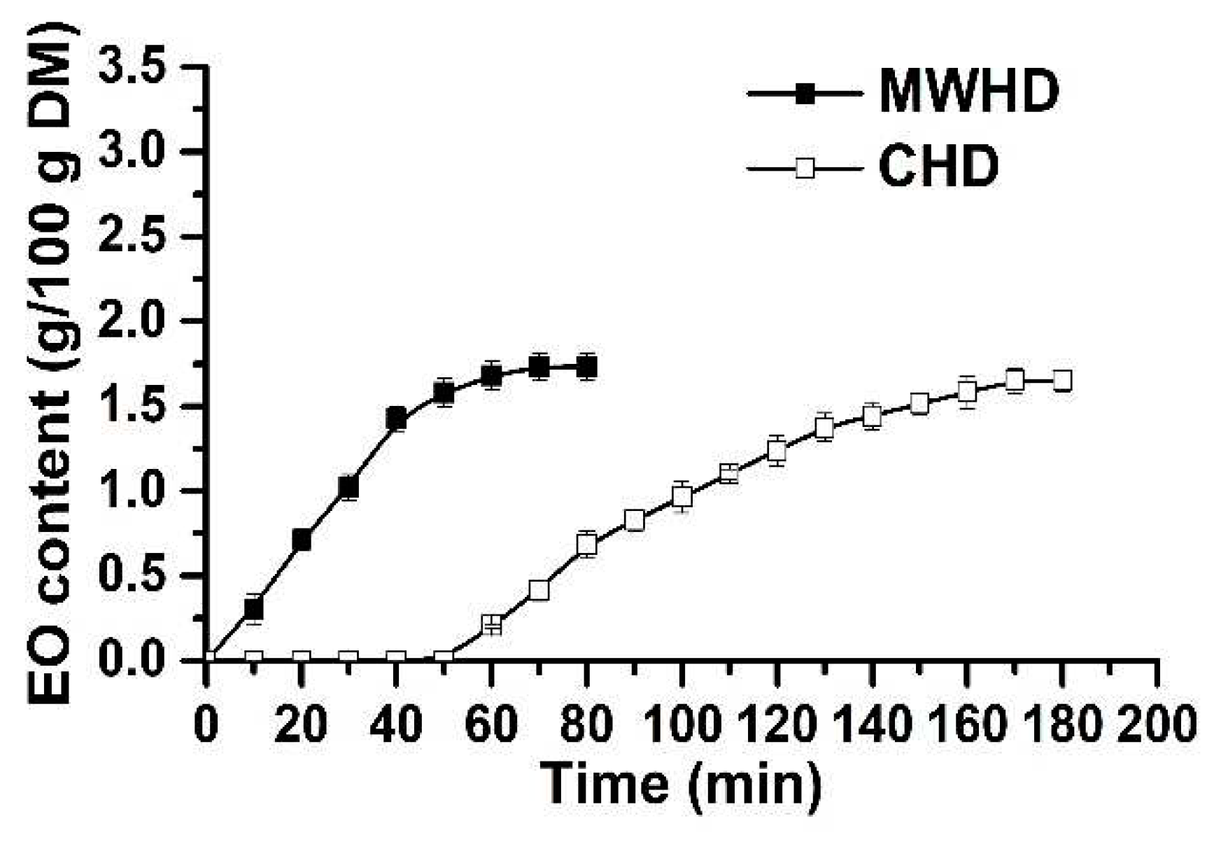 Preprints 82835 g001