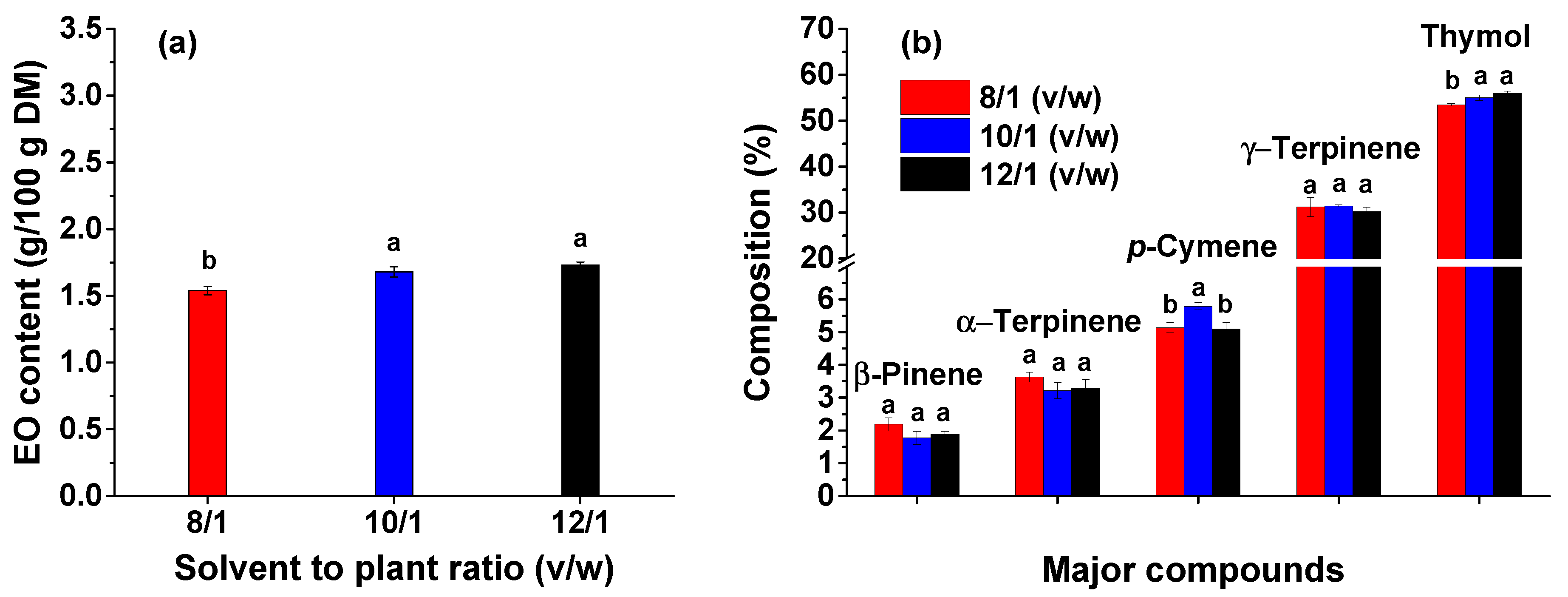 Preprints 82835 g002