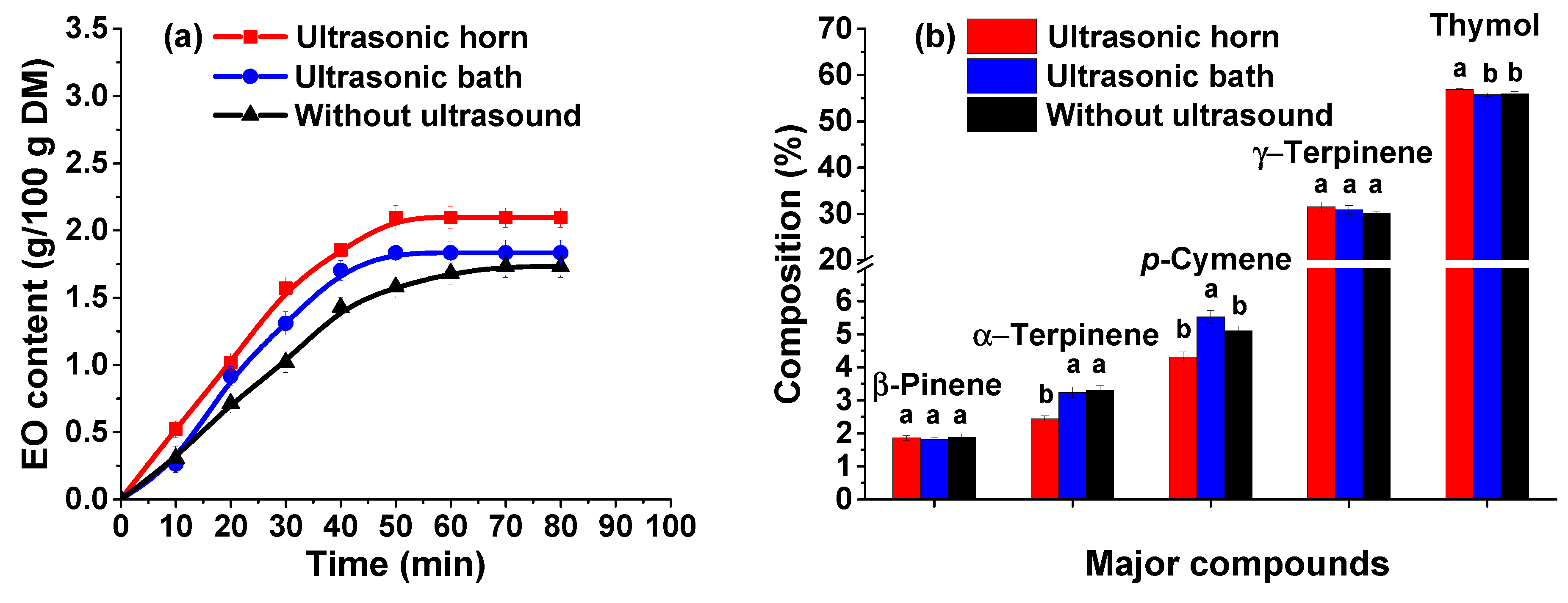 Preprints 82835 g003