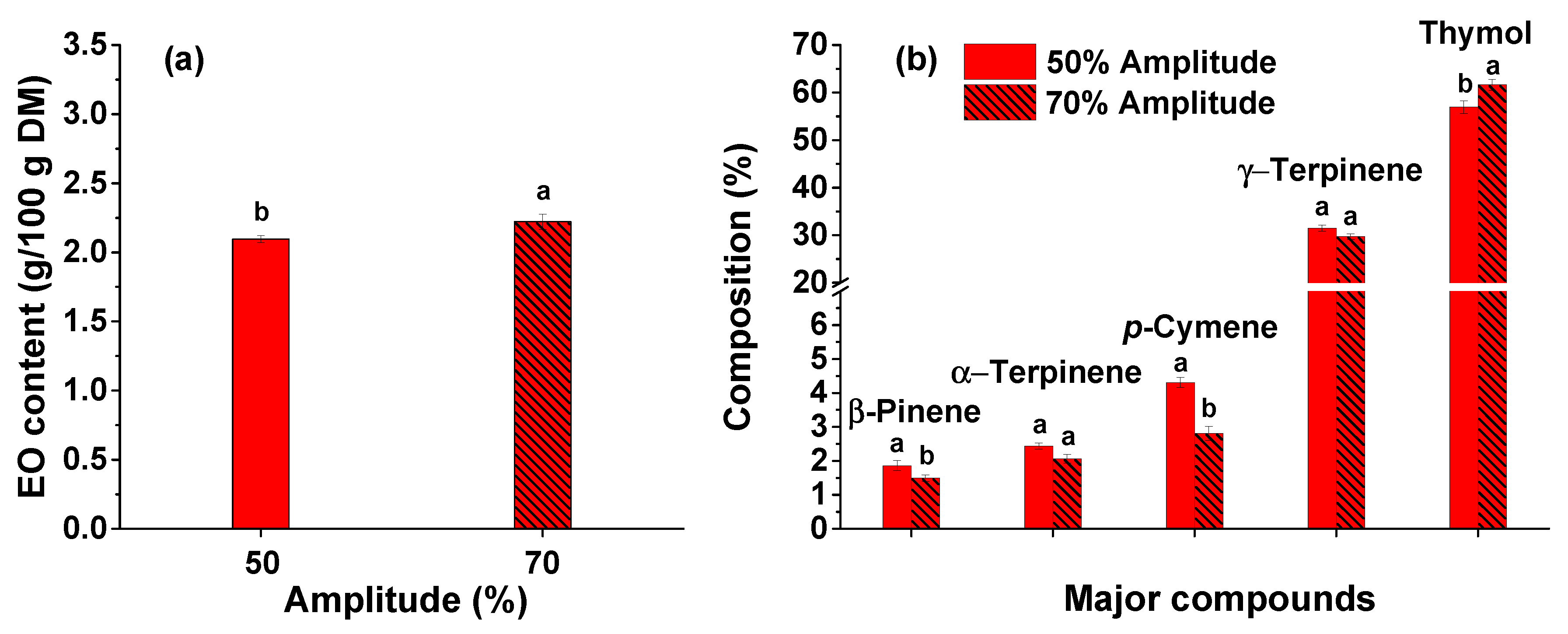 Preprints 82835 g004