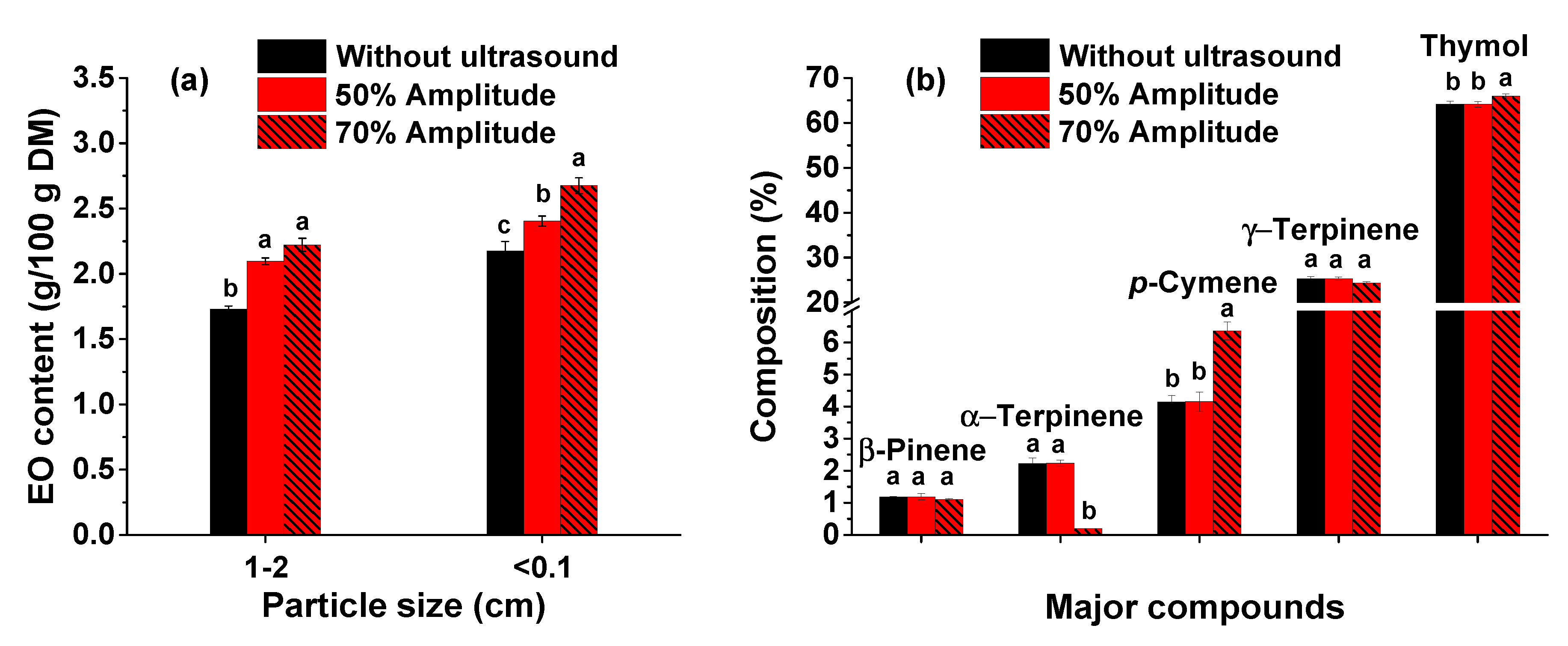 Preprints 82835 g005