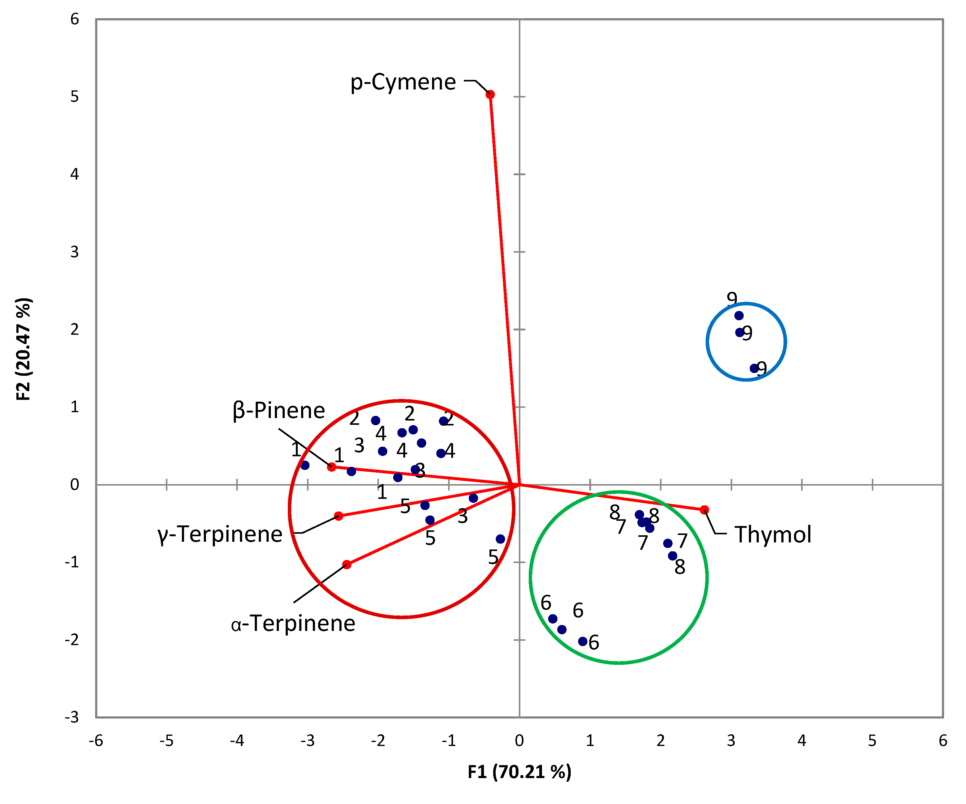 Preprints 82835 g006