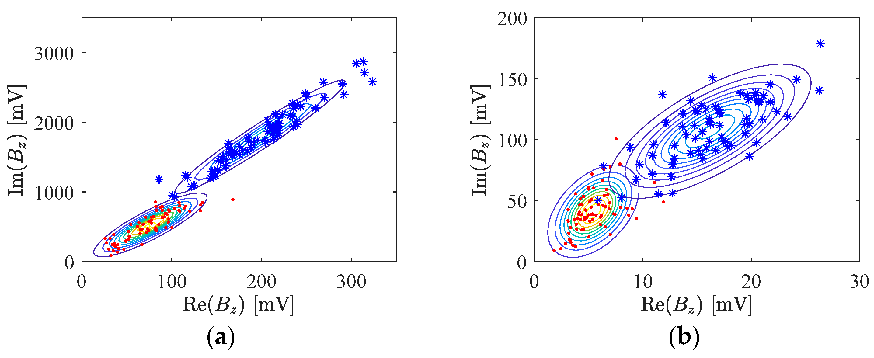 Preprints 100991 g005