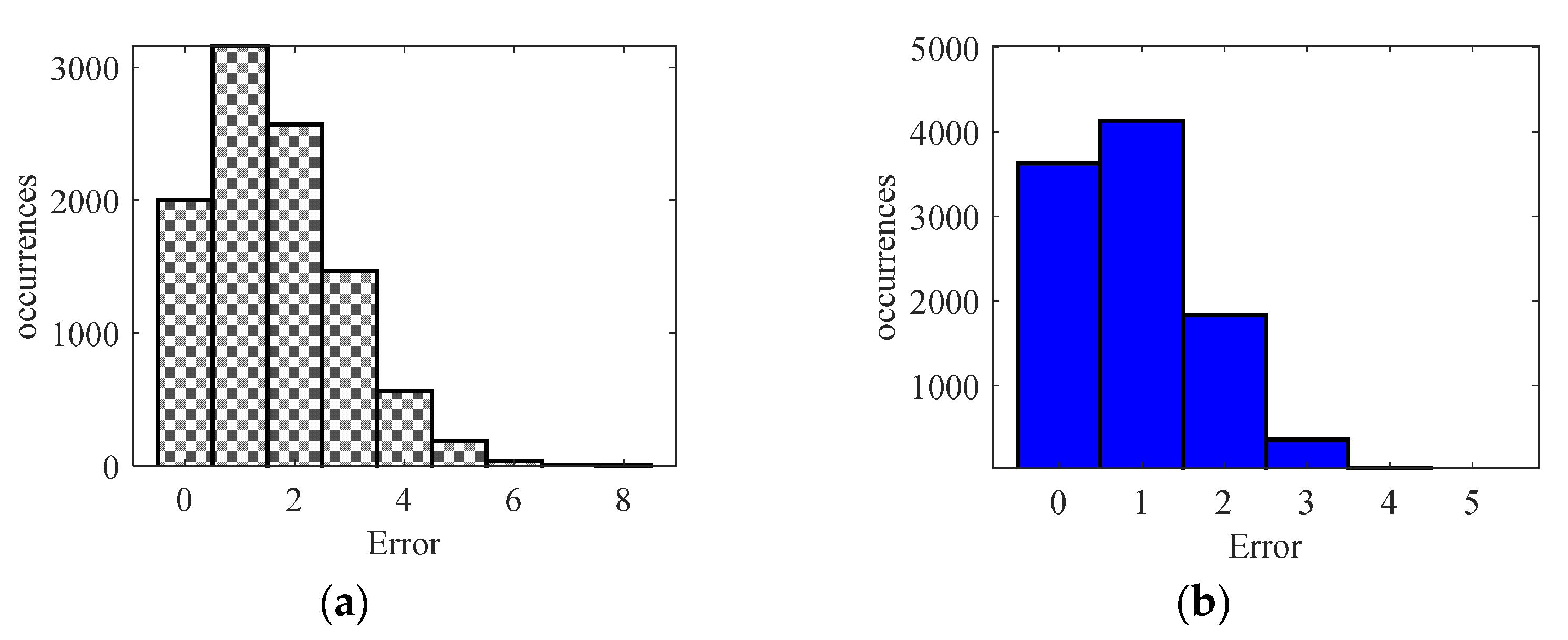 Preprints 100991 g007