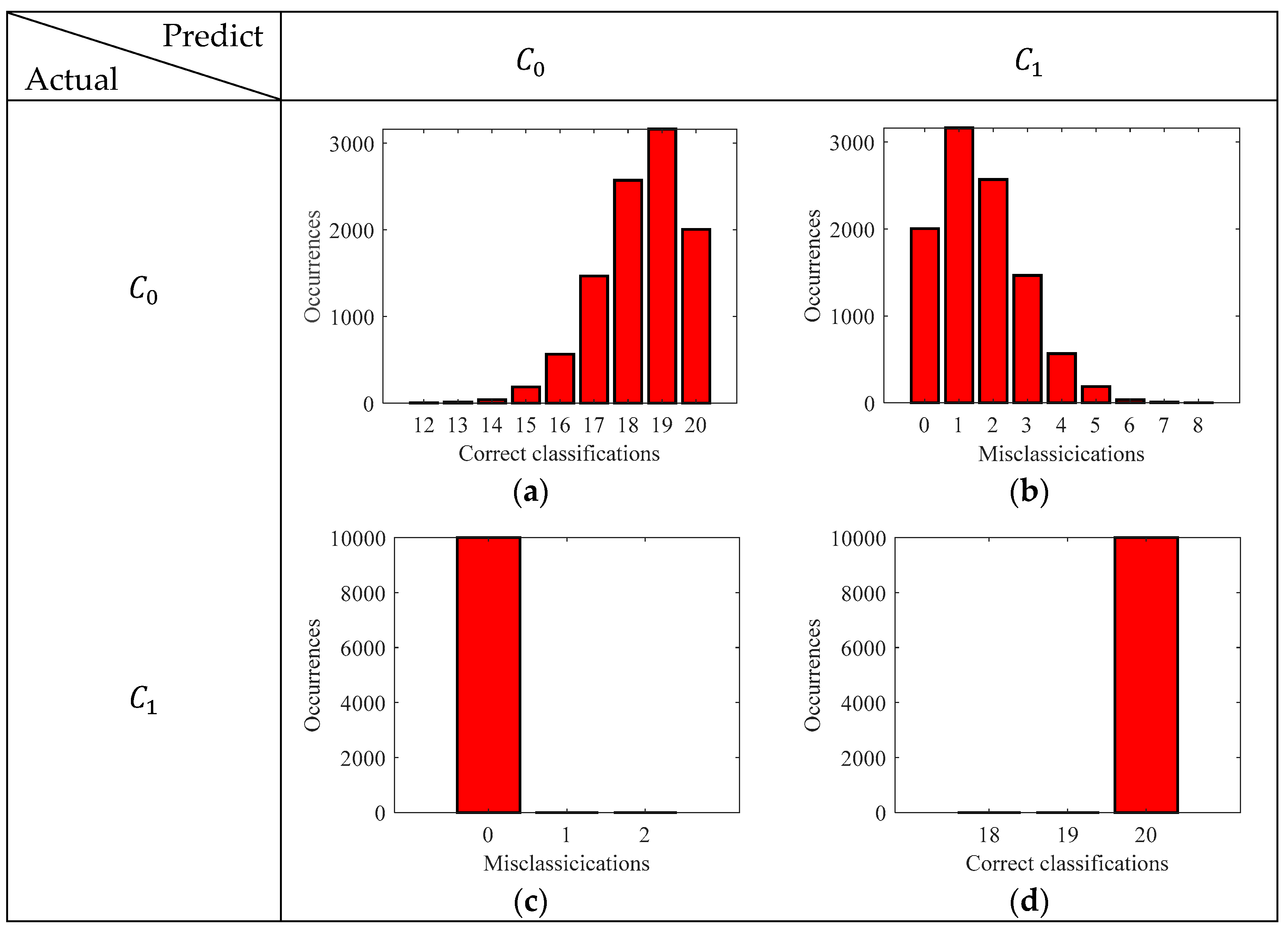 Preprints 100991 g008