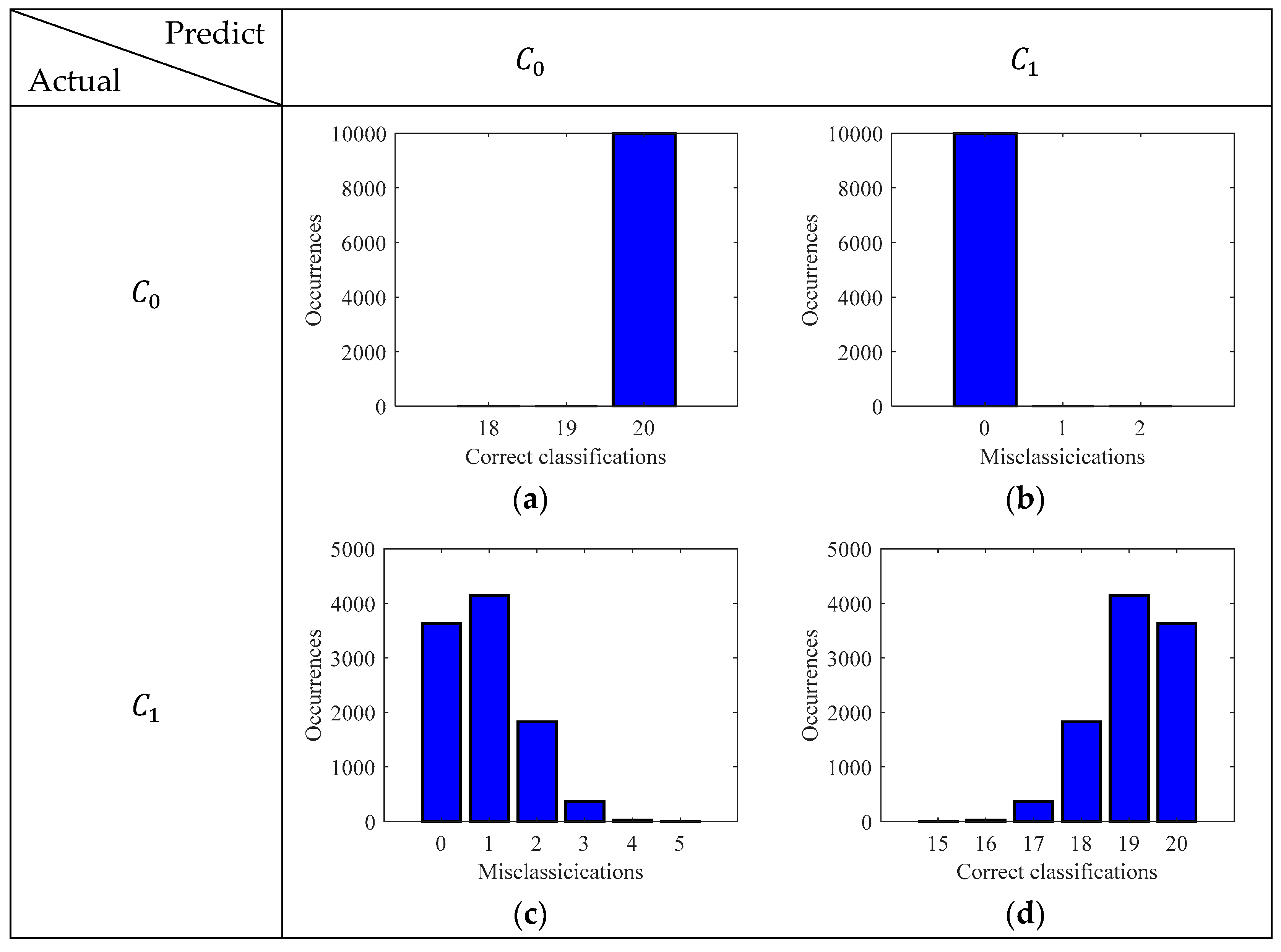 Preprints 100991 g009