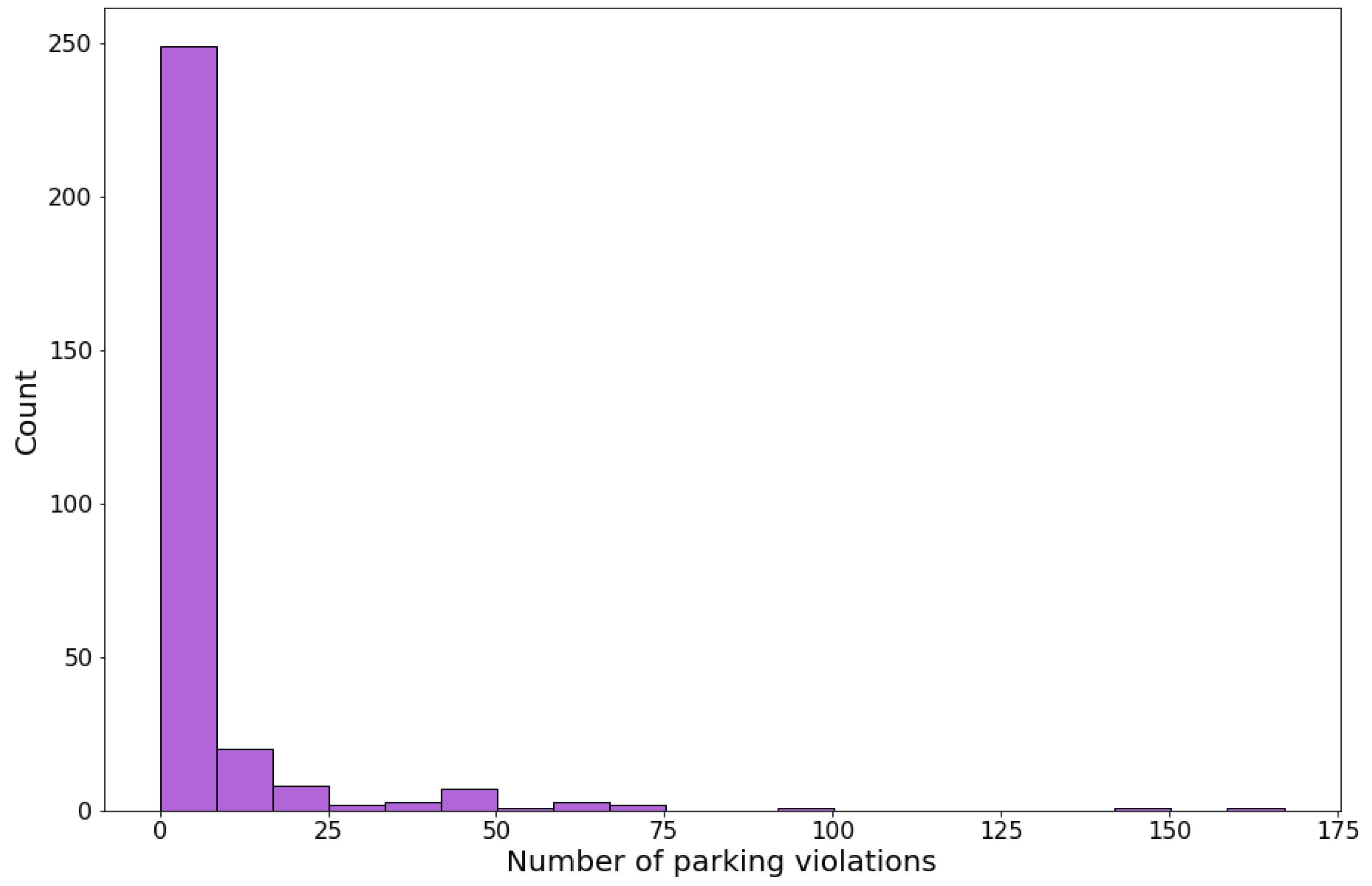 Preprints 100829 g001