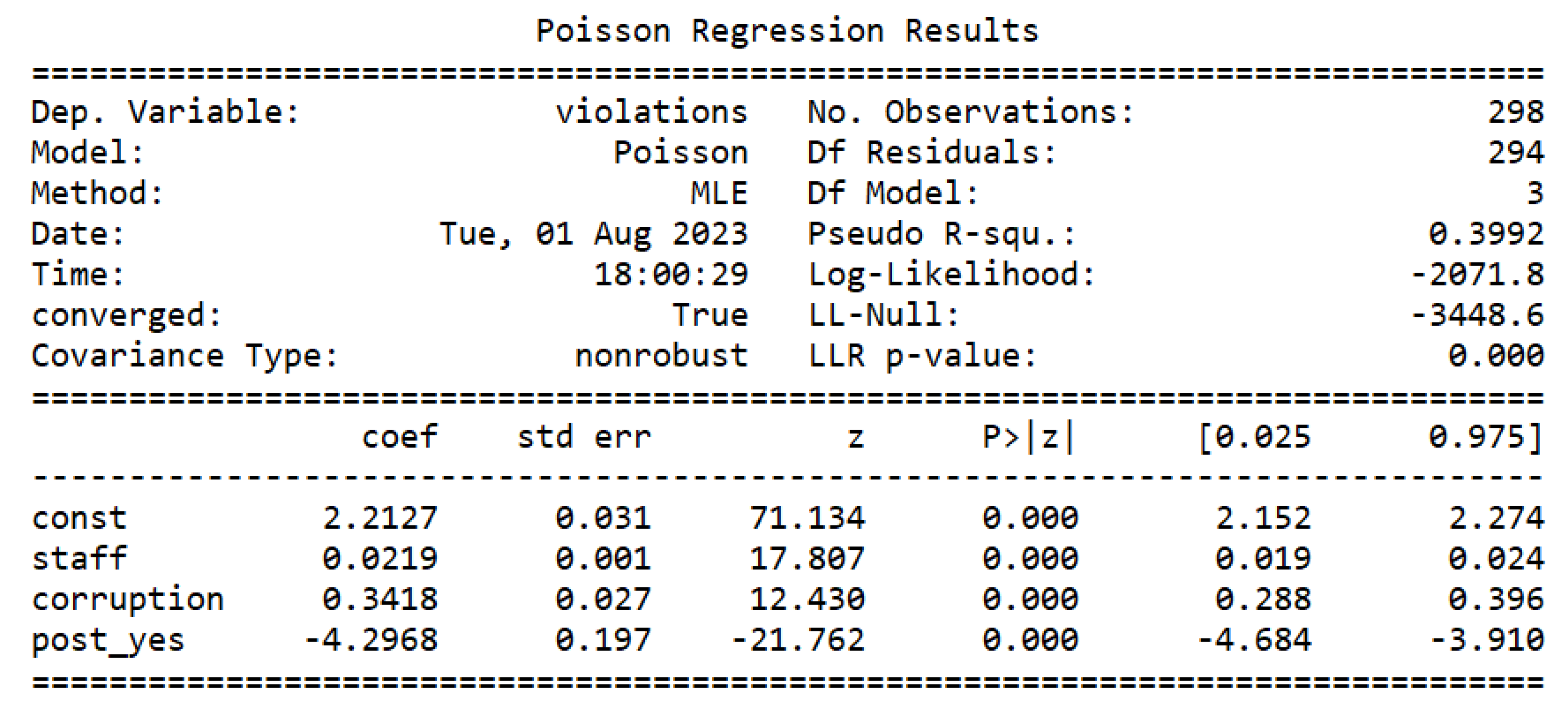 Preprints 100829 g002