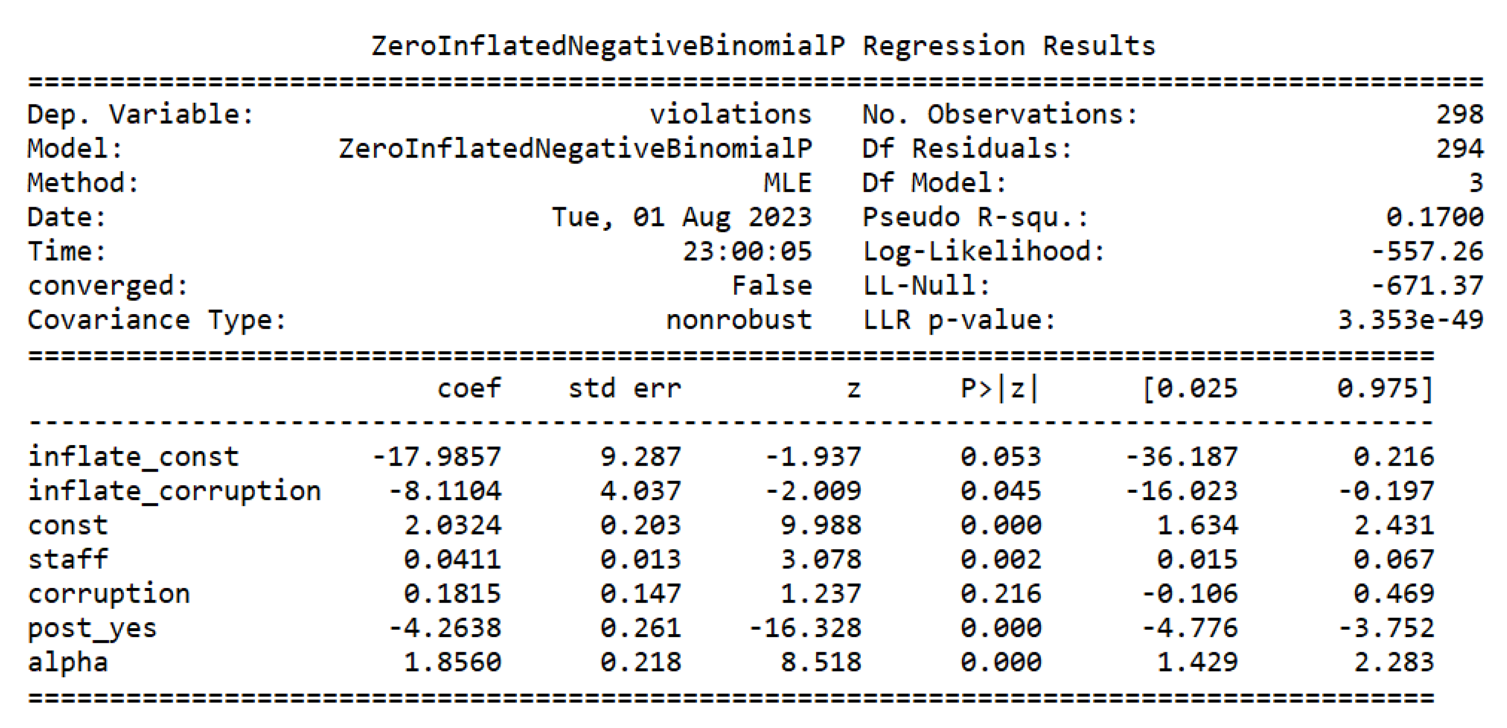 Preprints 100829 g006