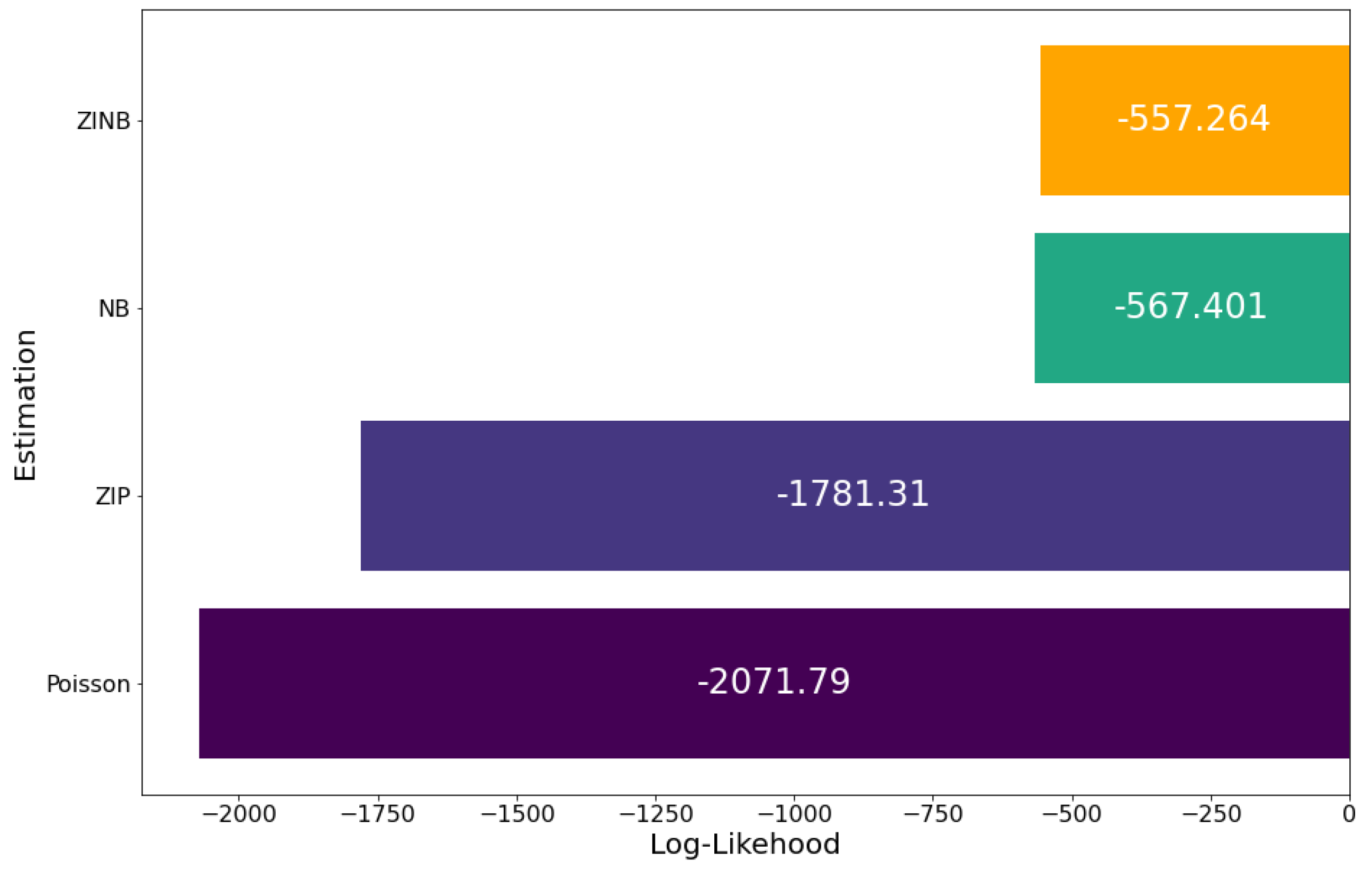 Preprints 100829 g007