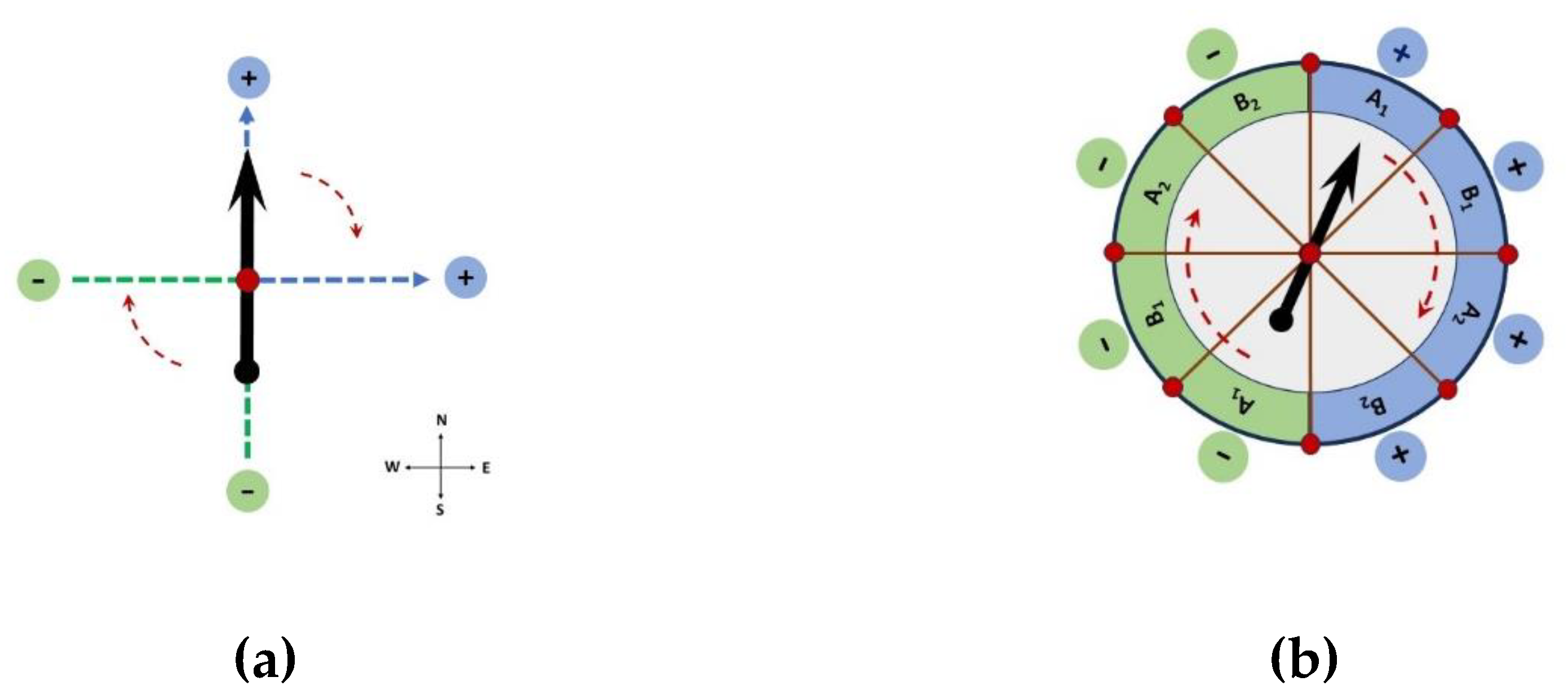 Preprints 111735 g001