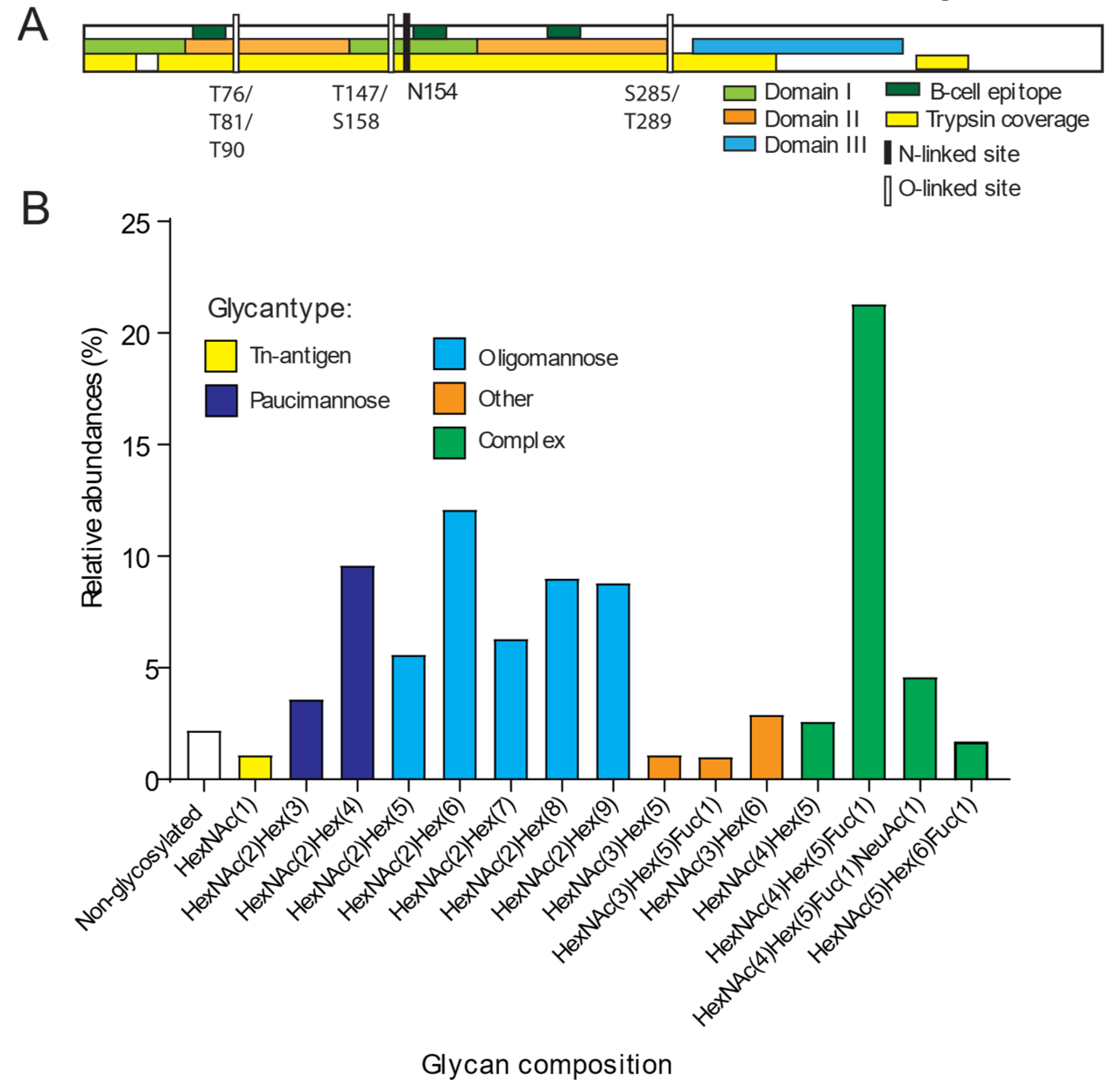 Preprints 120947 g001