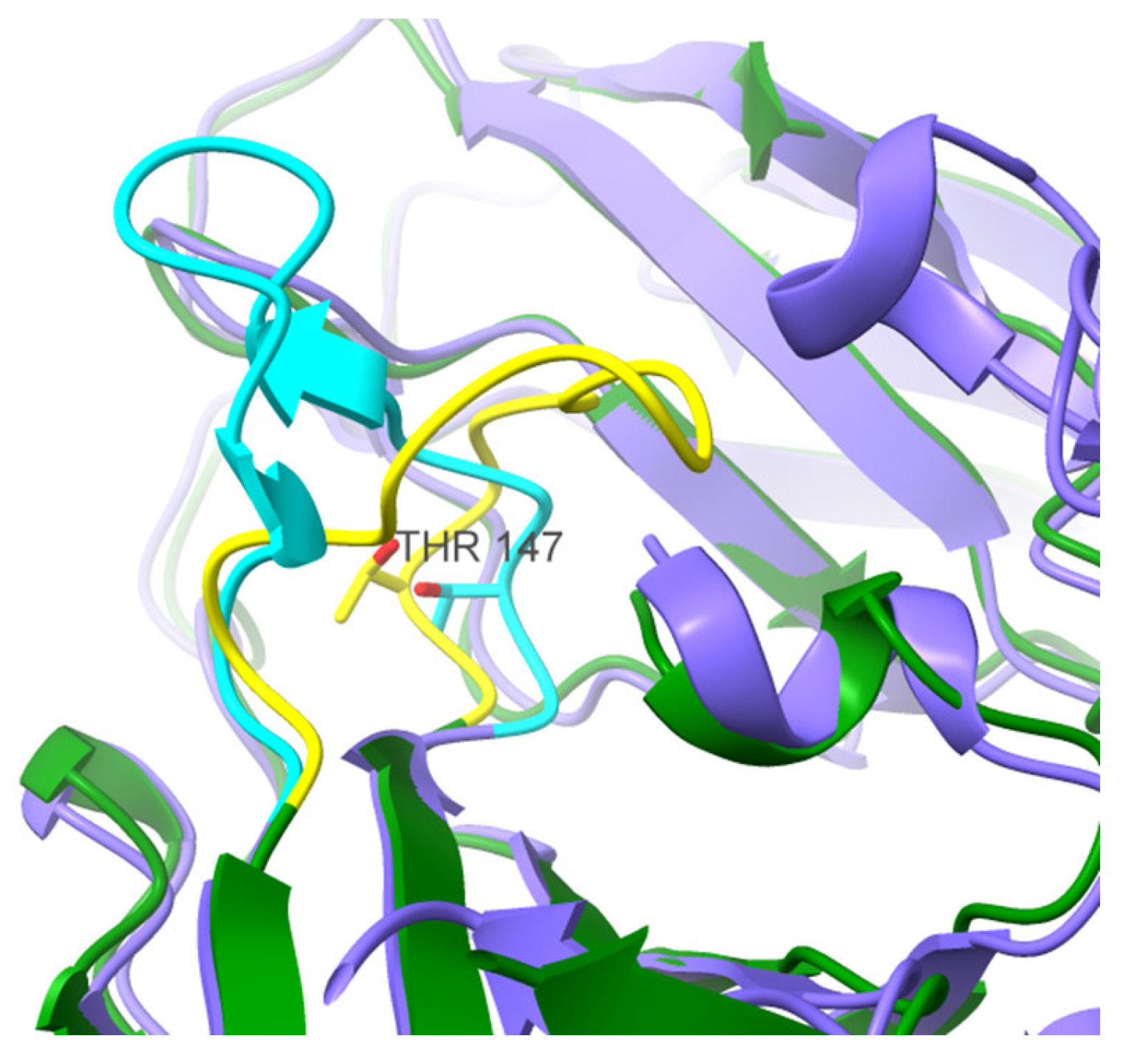 Preprints 120947 g003