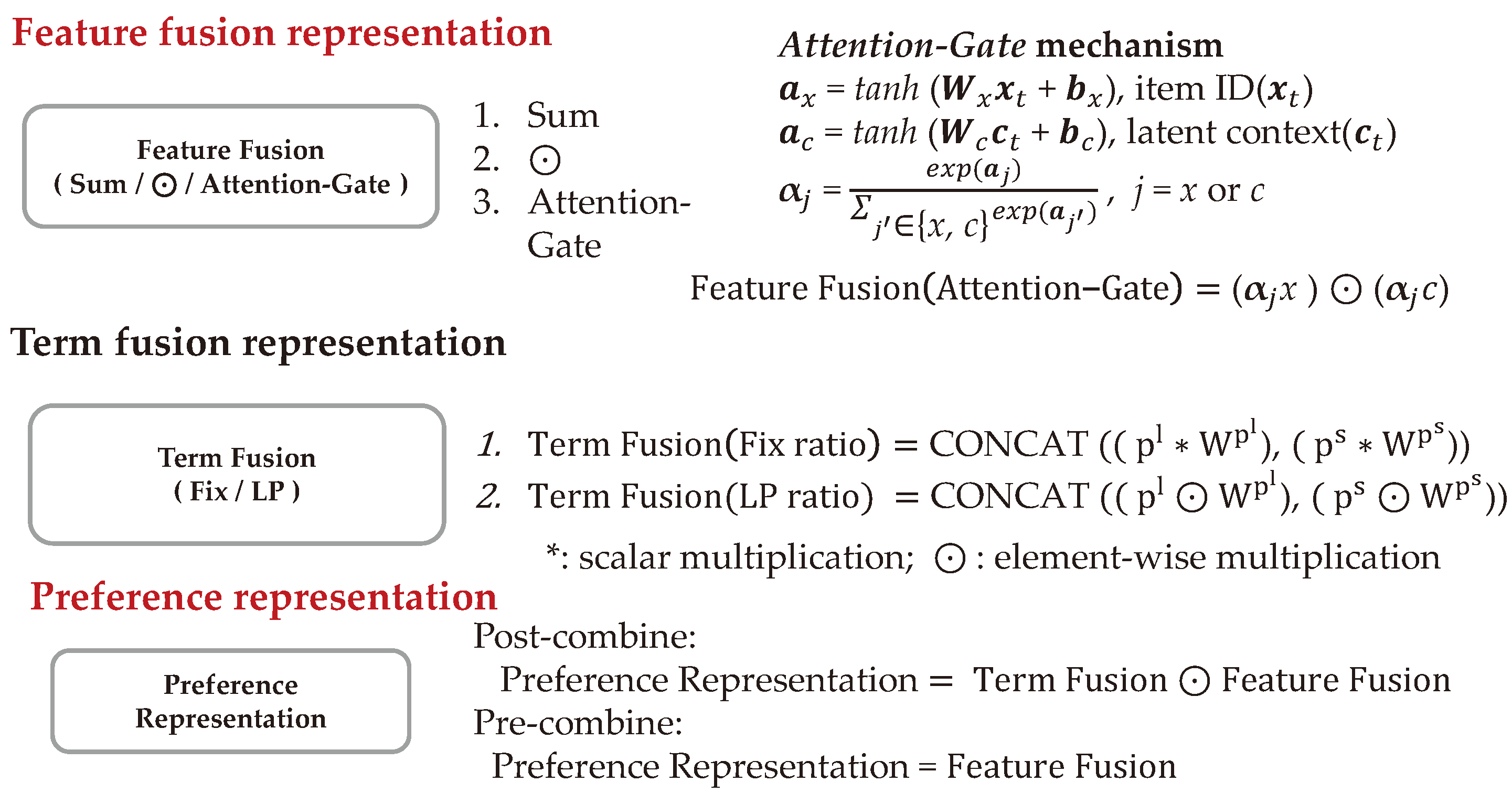 Preprints 92973 g003