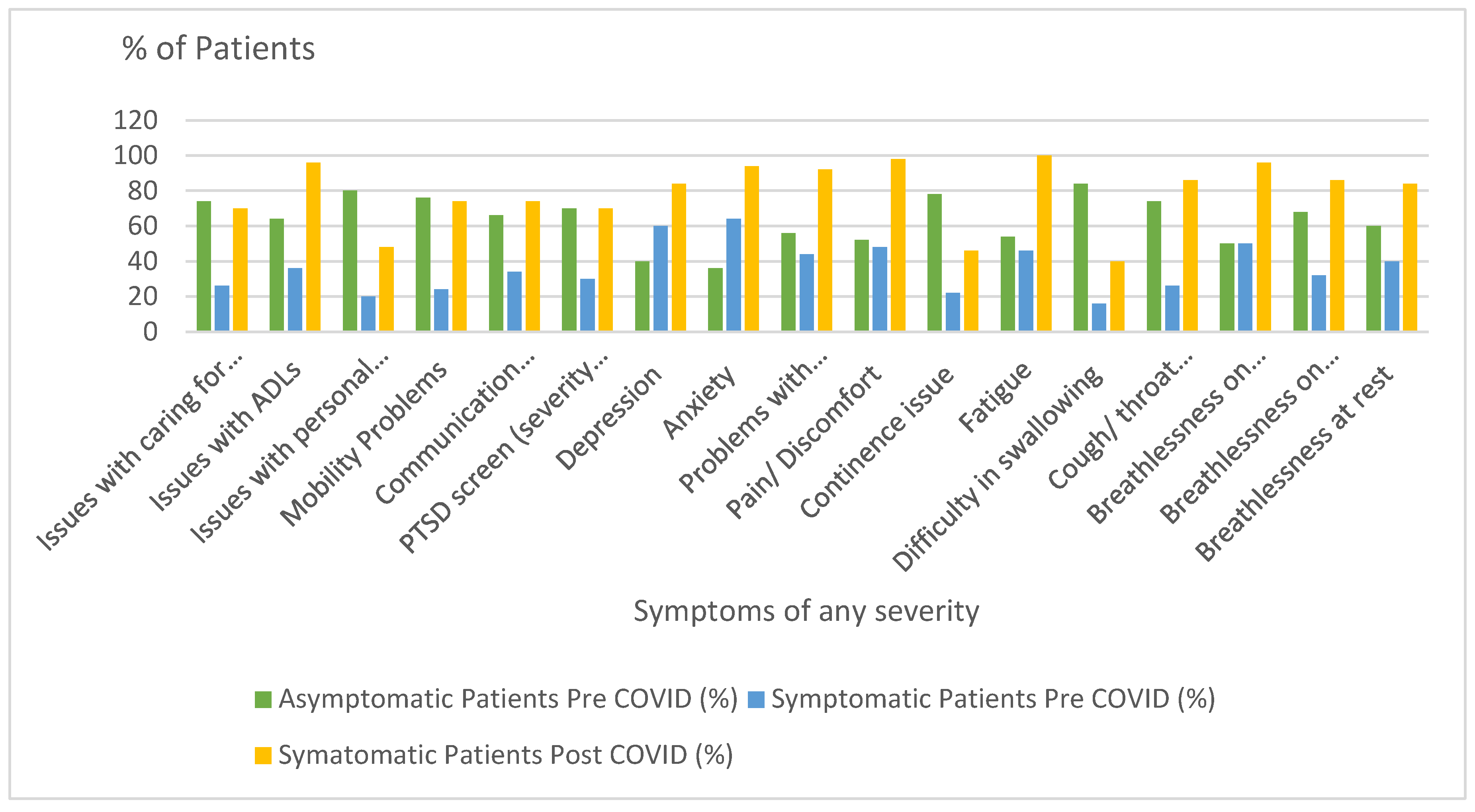 Preprints 114945 g001