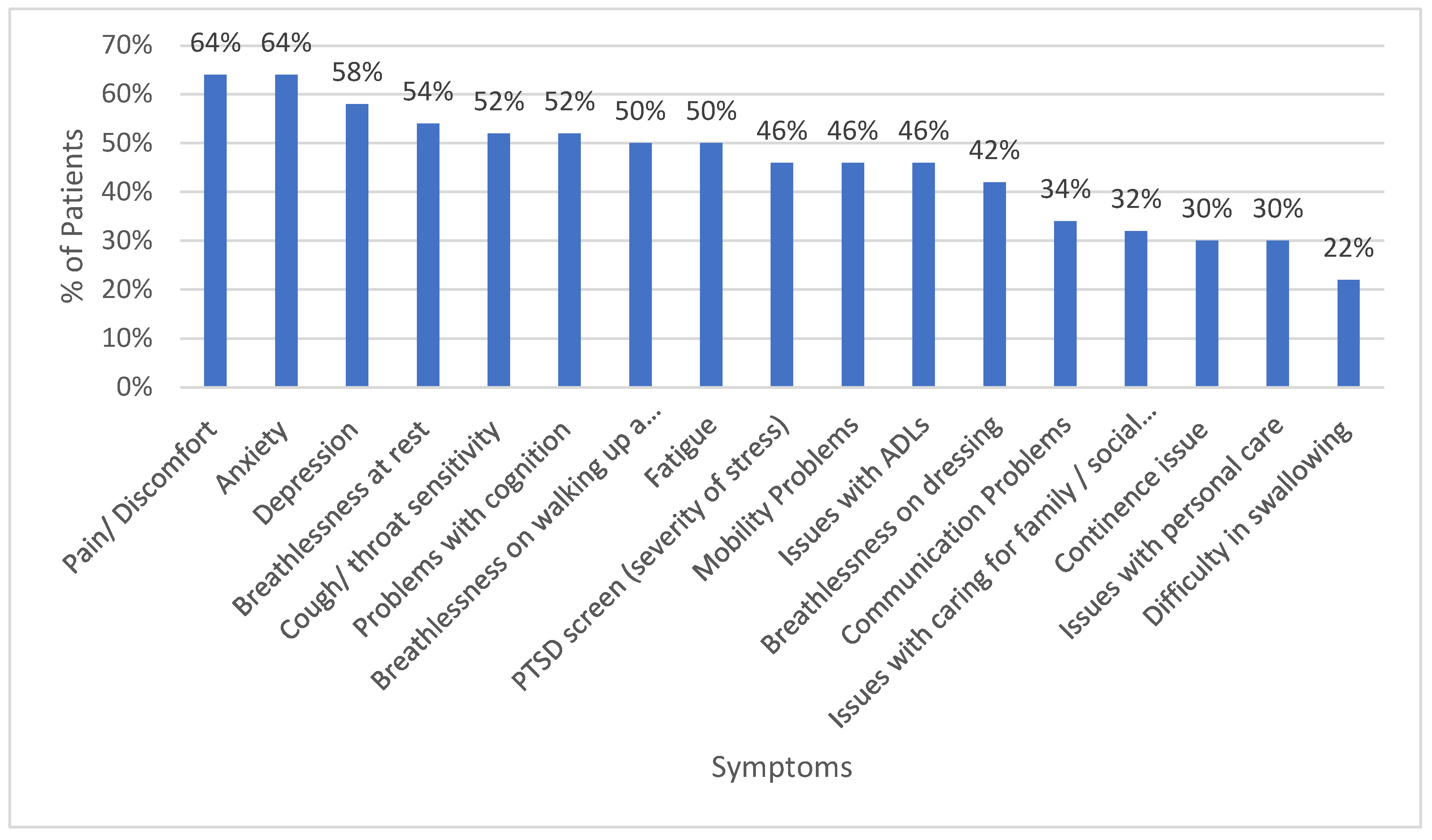 Preprints 114945 g003