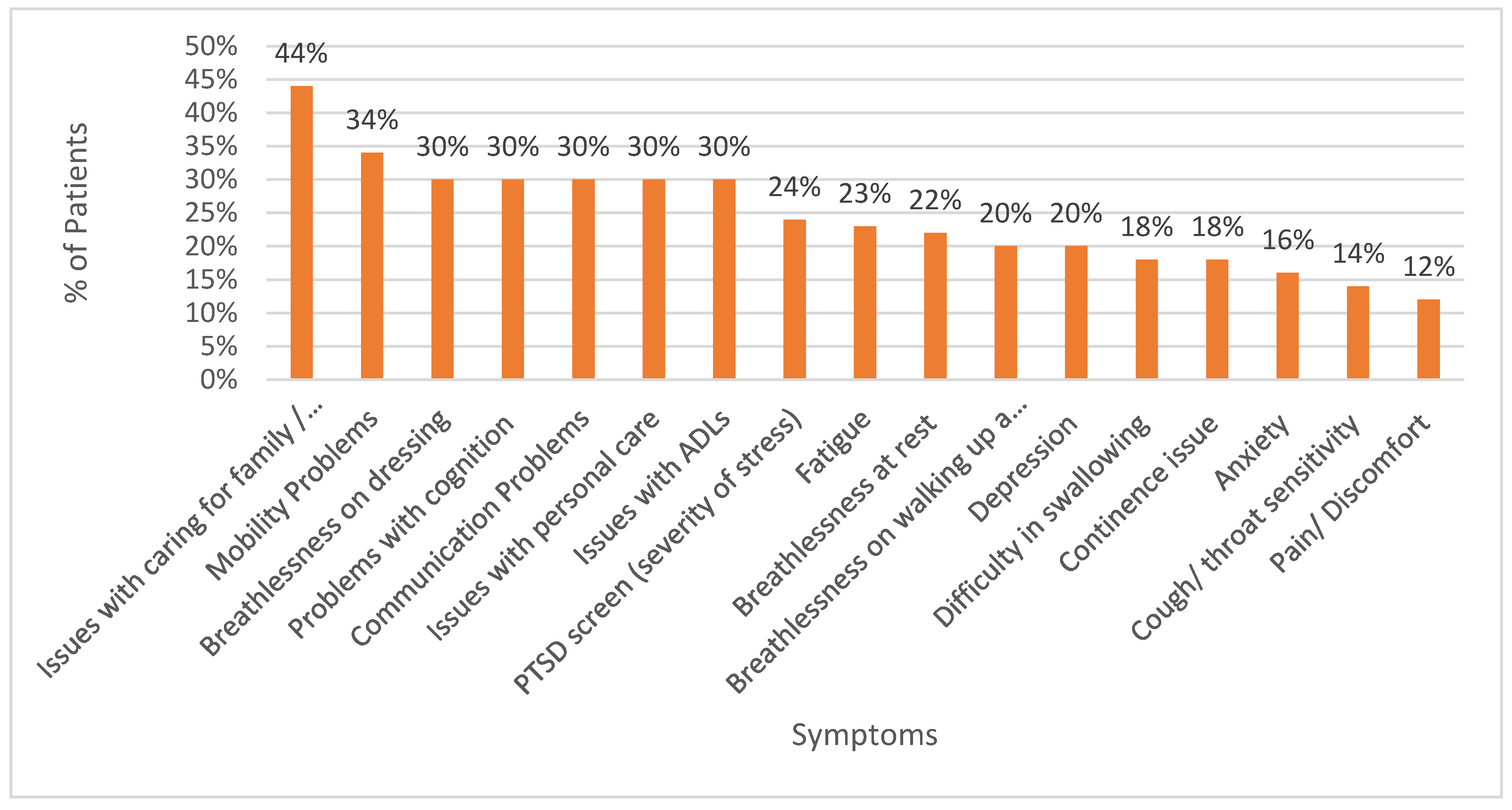 Preprints 114945 g004