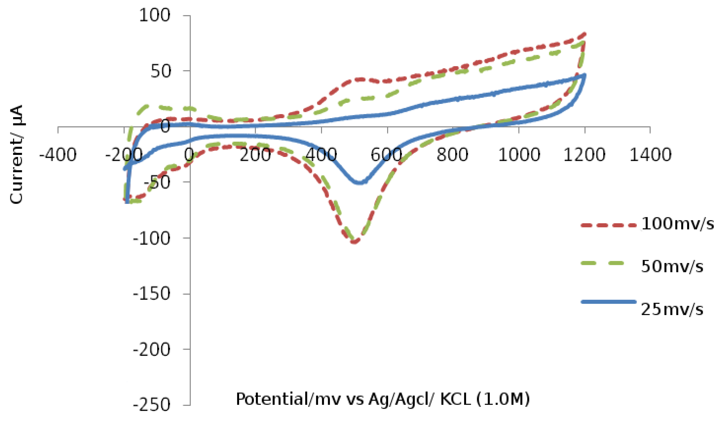 Preprints 67798 g001