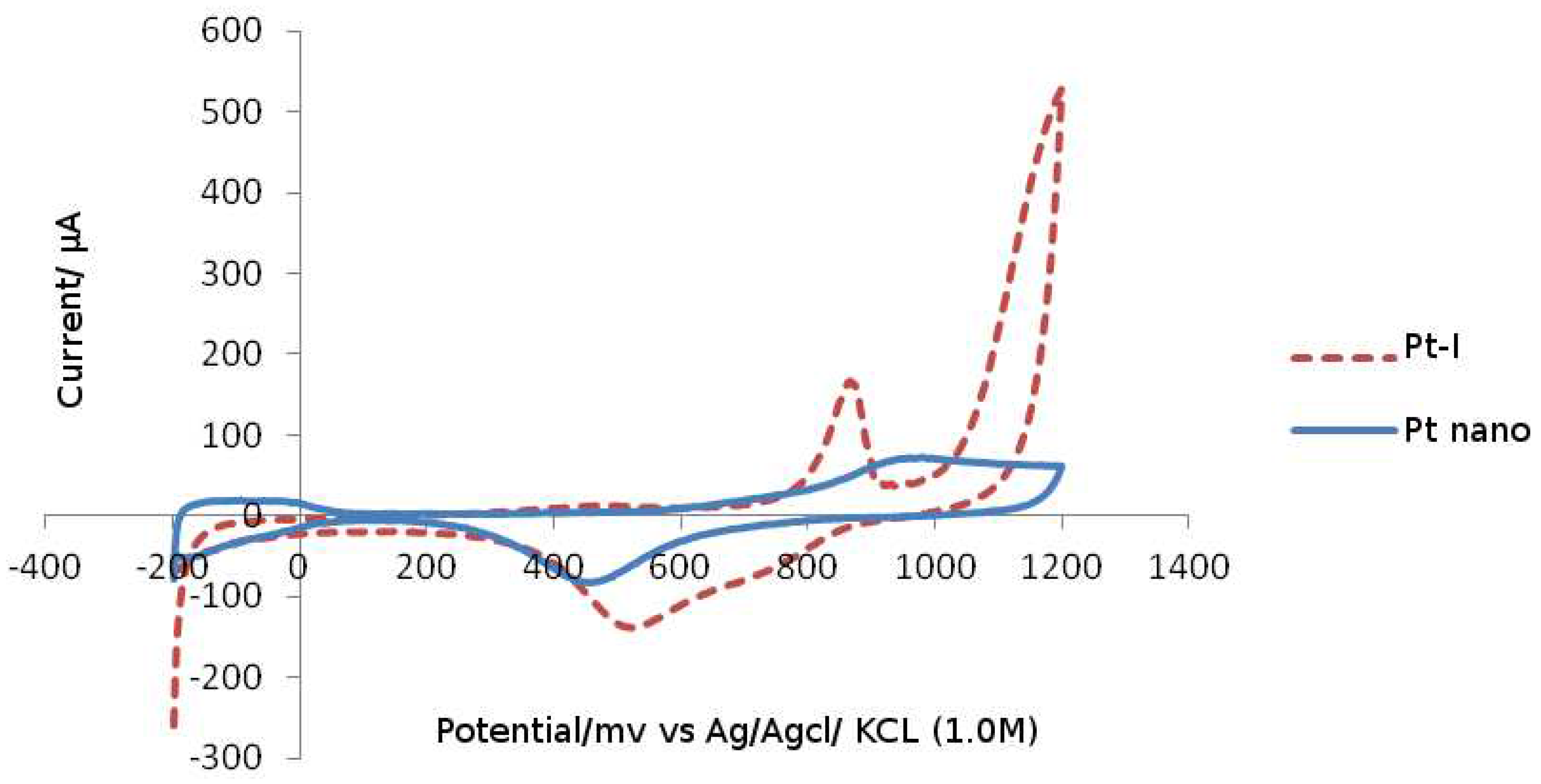 Preprints 67798 g002