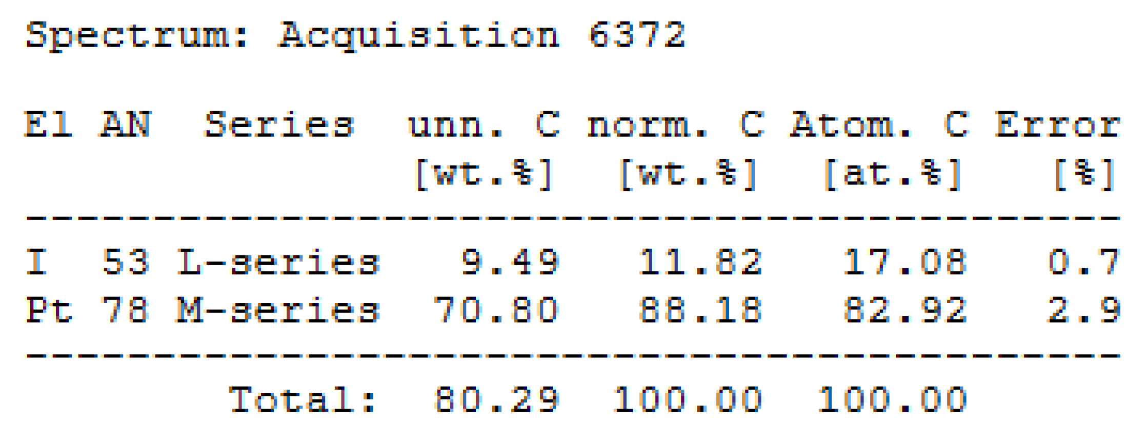 Preprints 67798 g003