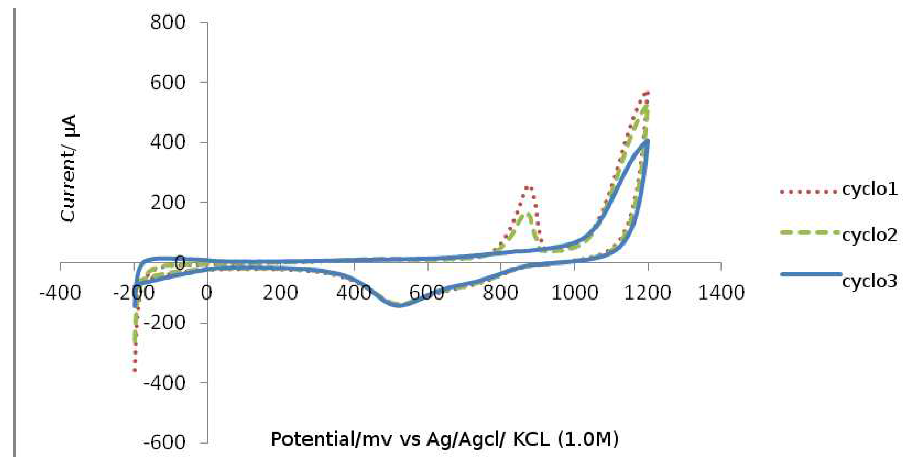 Preprints 67798 g004