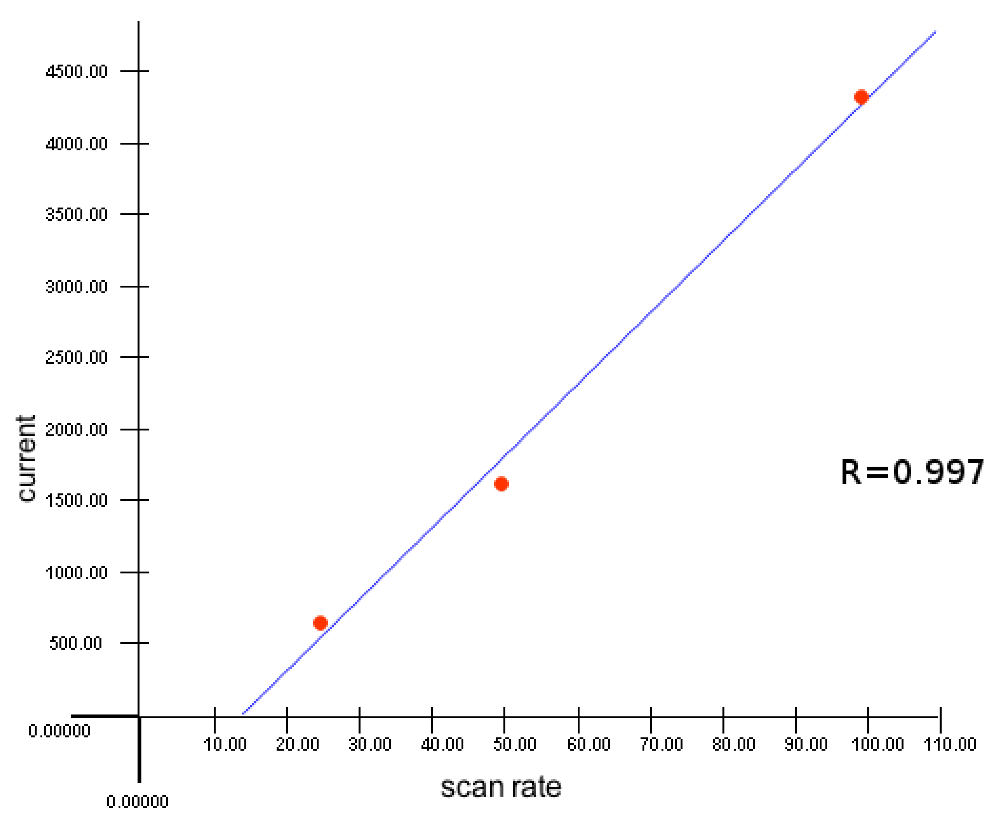 Preprints 67798 g005