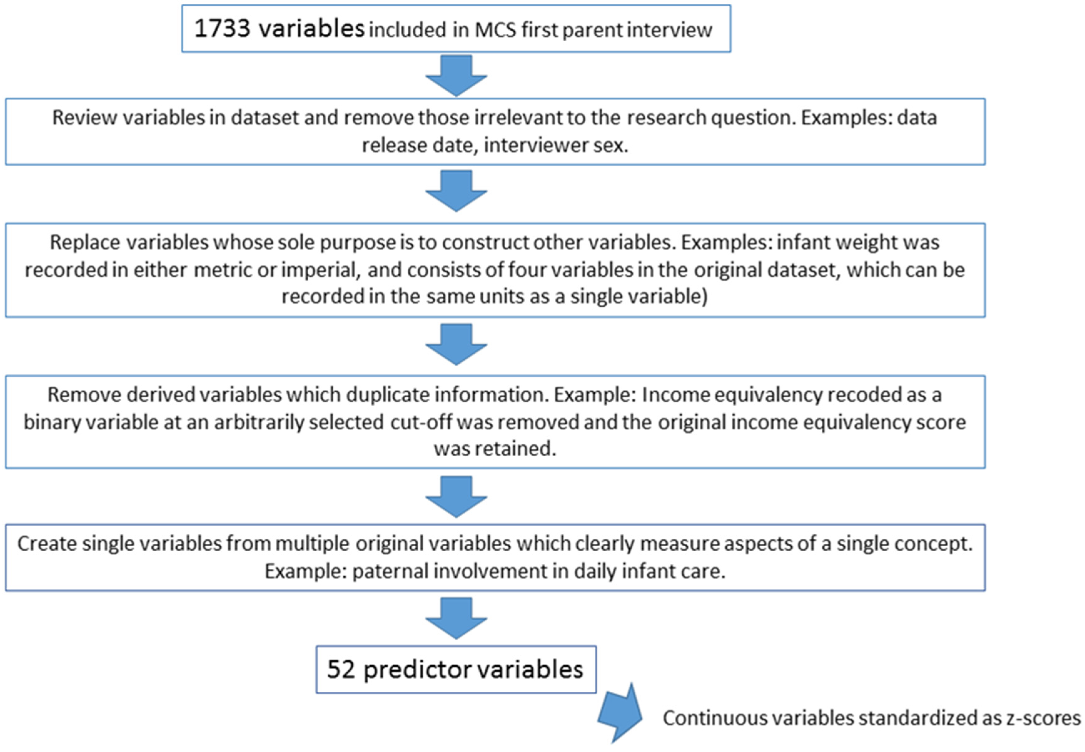 Preprints 70287 g001