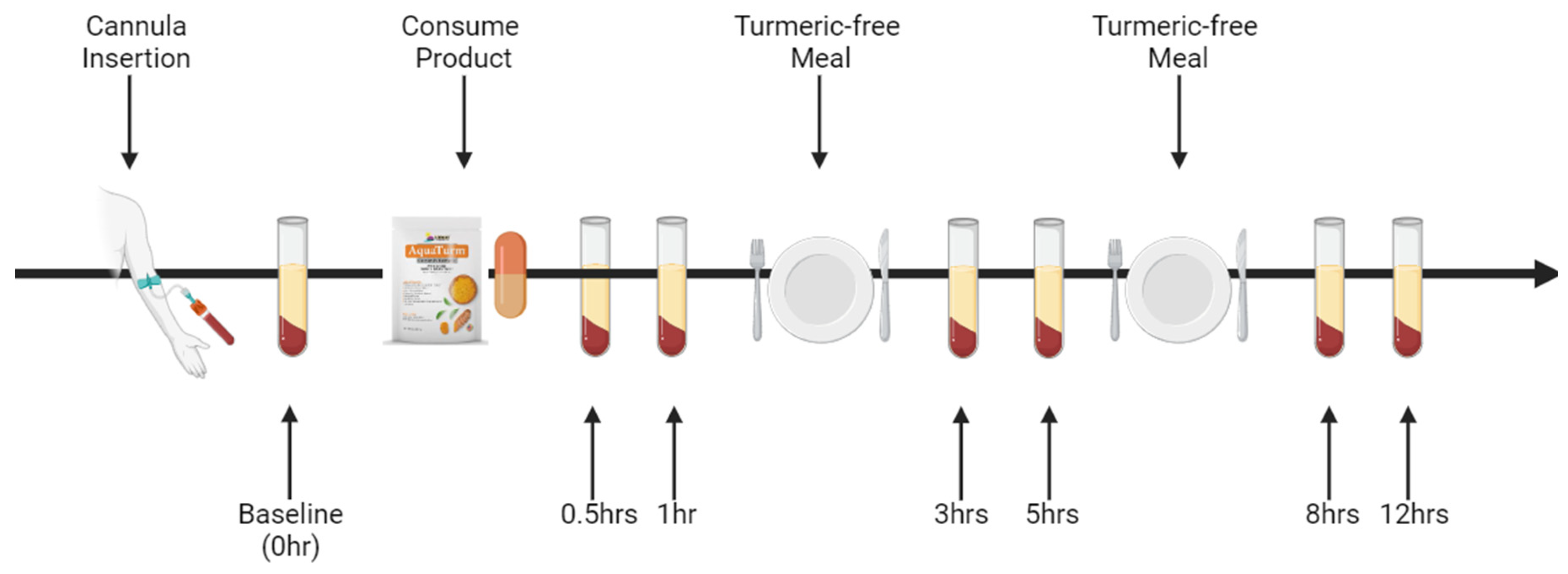 Preprints 119143 g001