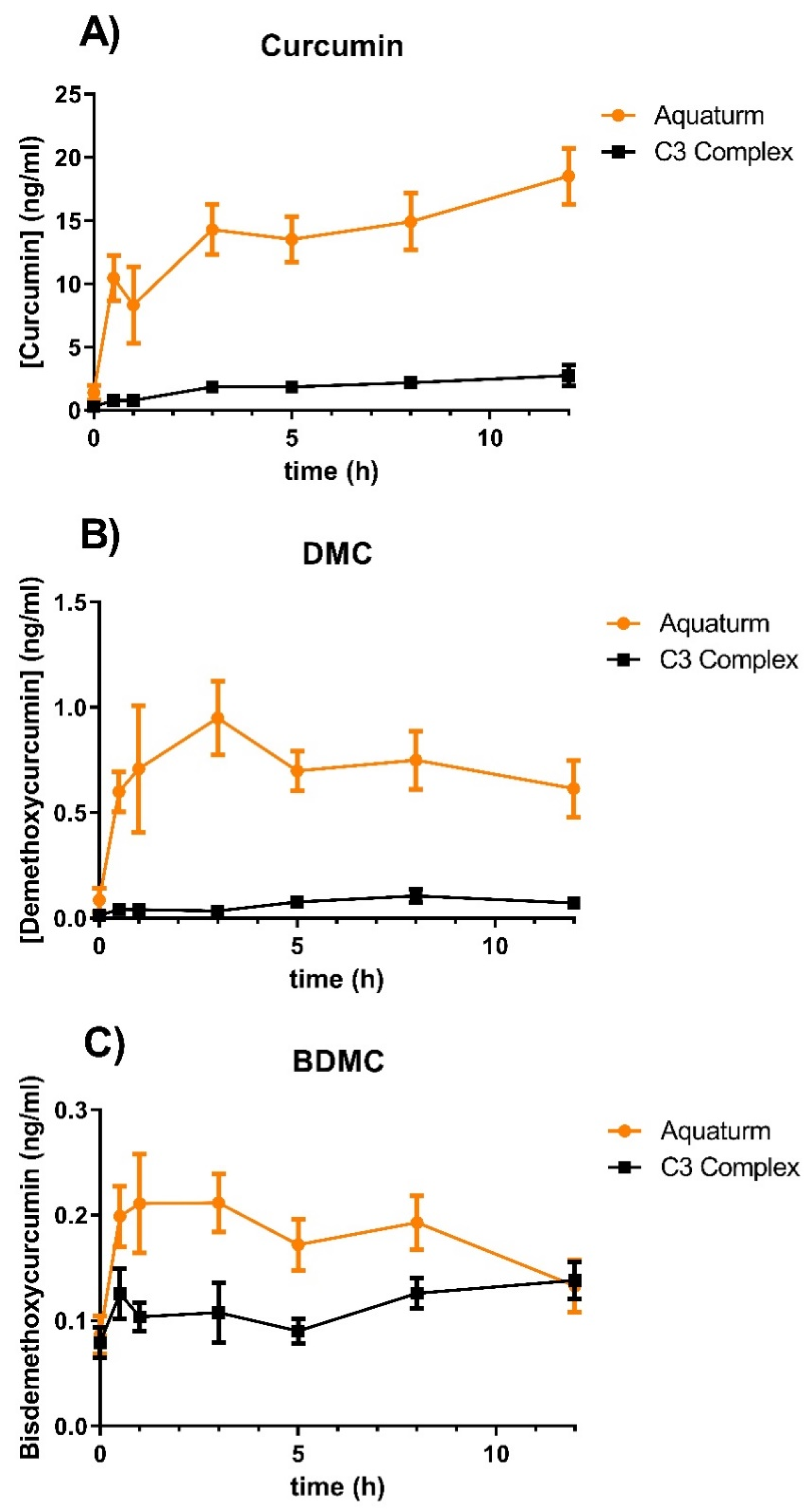 Preprints 119143 g002