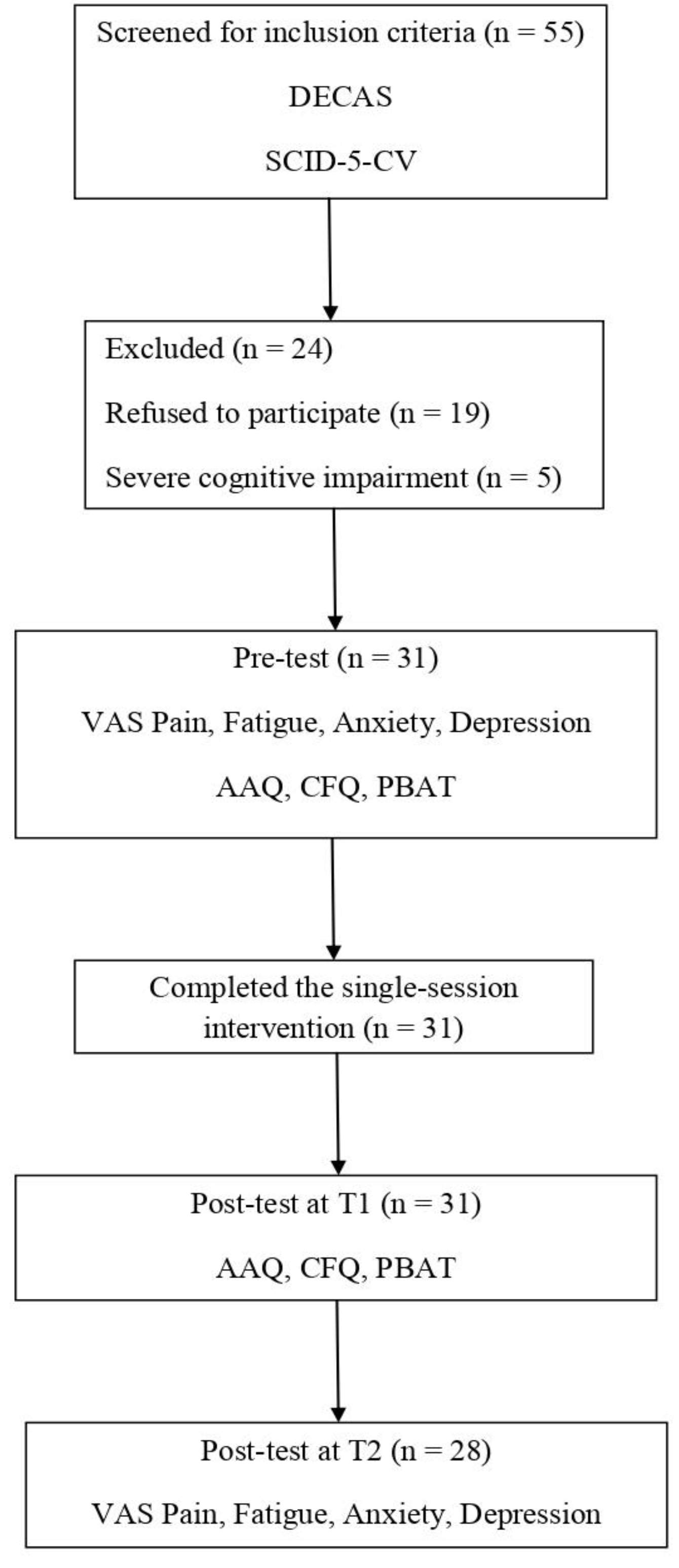 Preprints 94438 g001