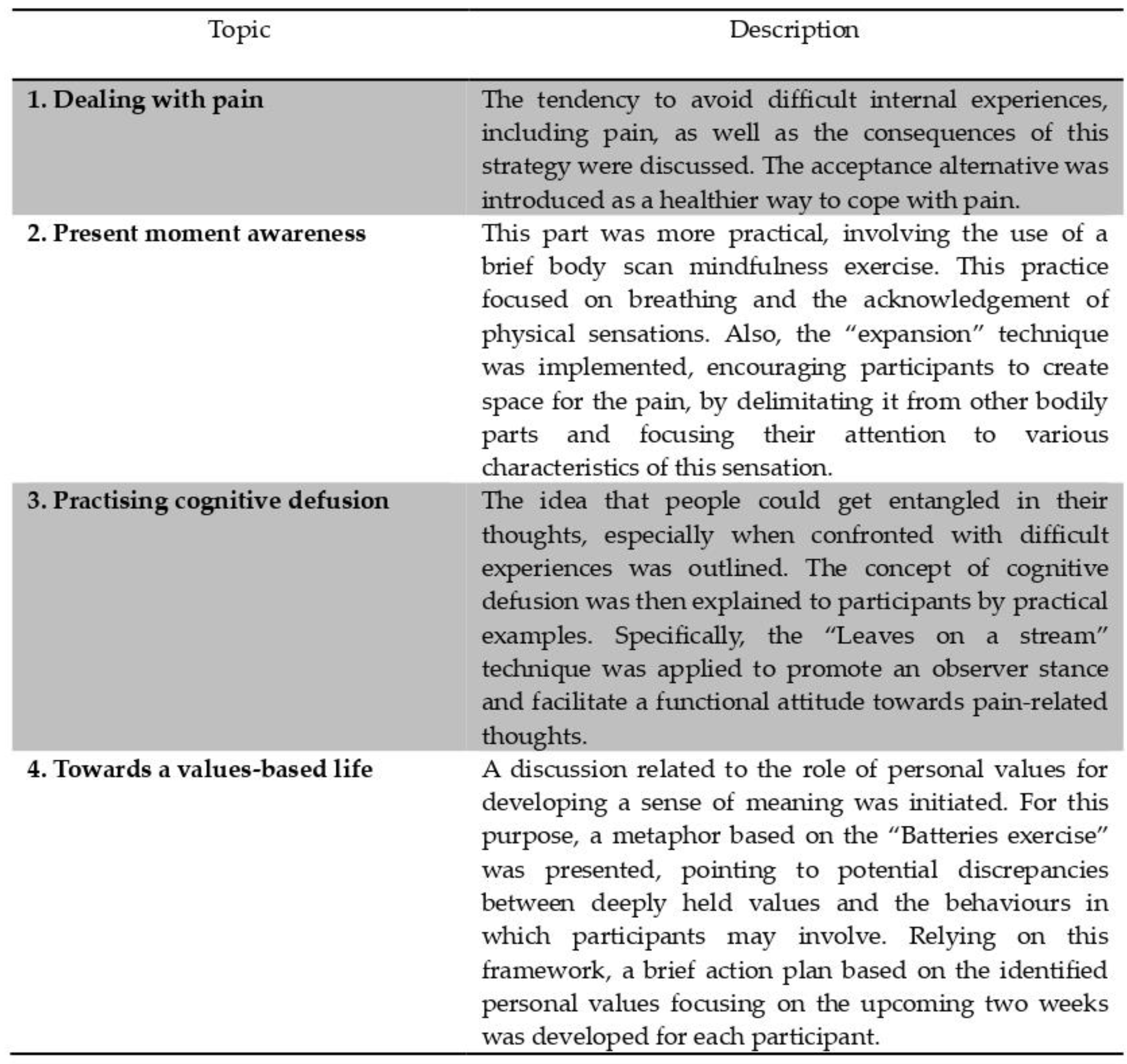 Preprints 94438 g002