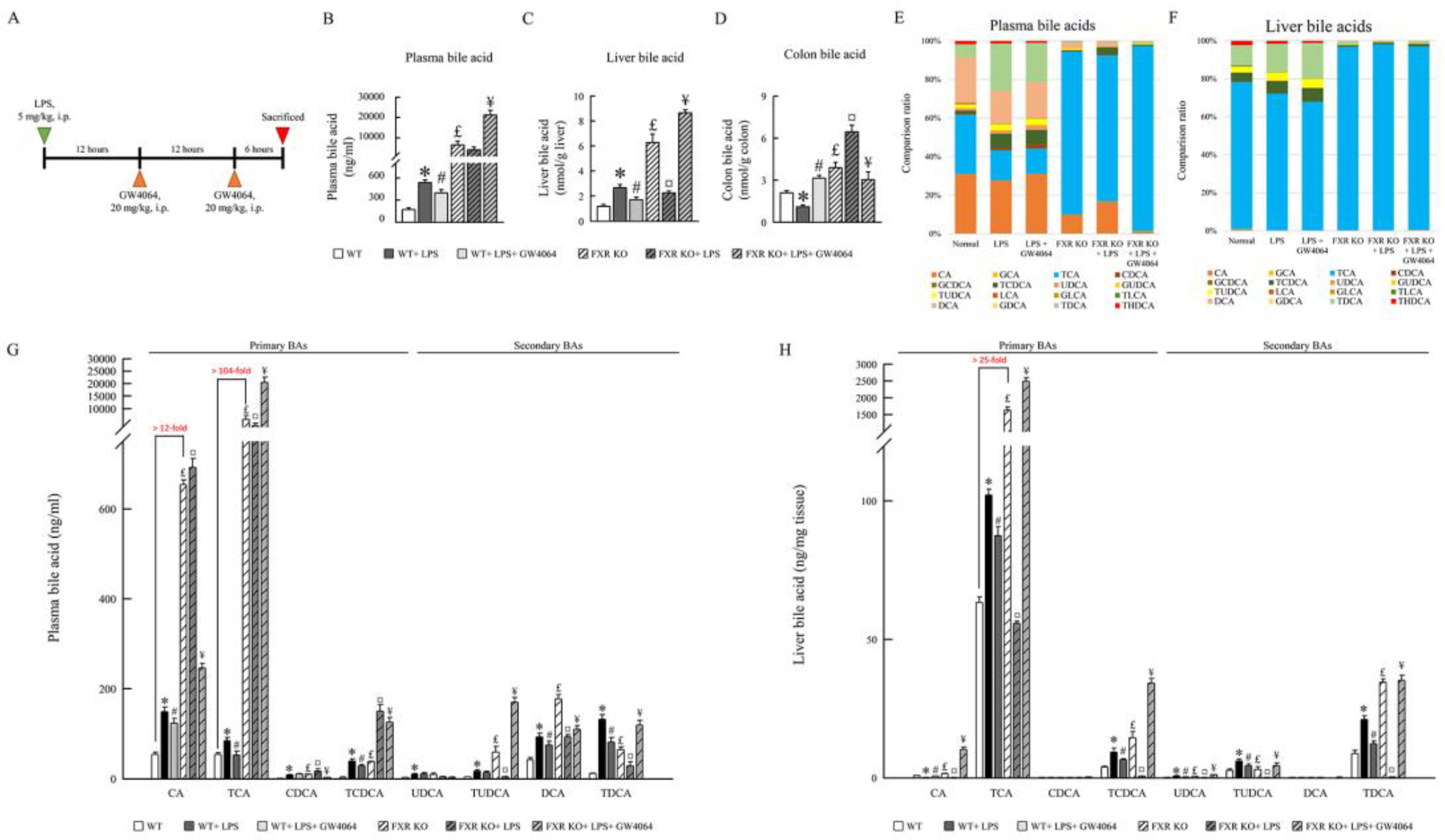 Preprints 88990 g002