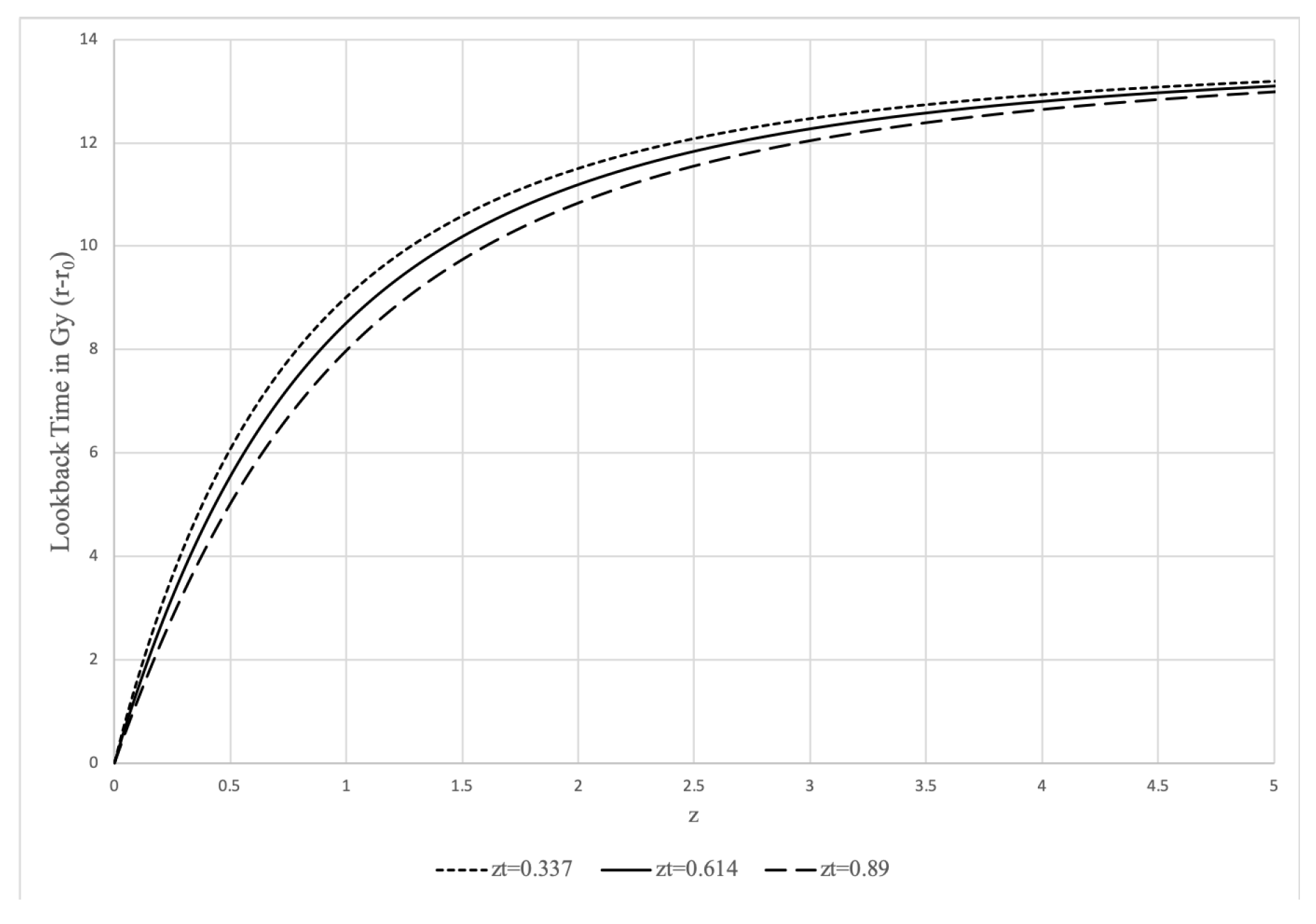 Preprints 68589 g009