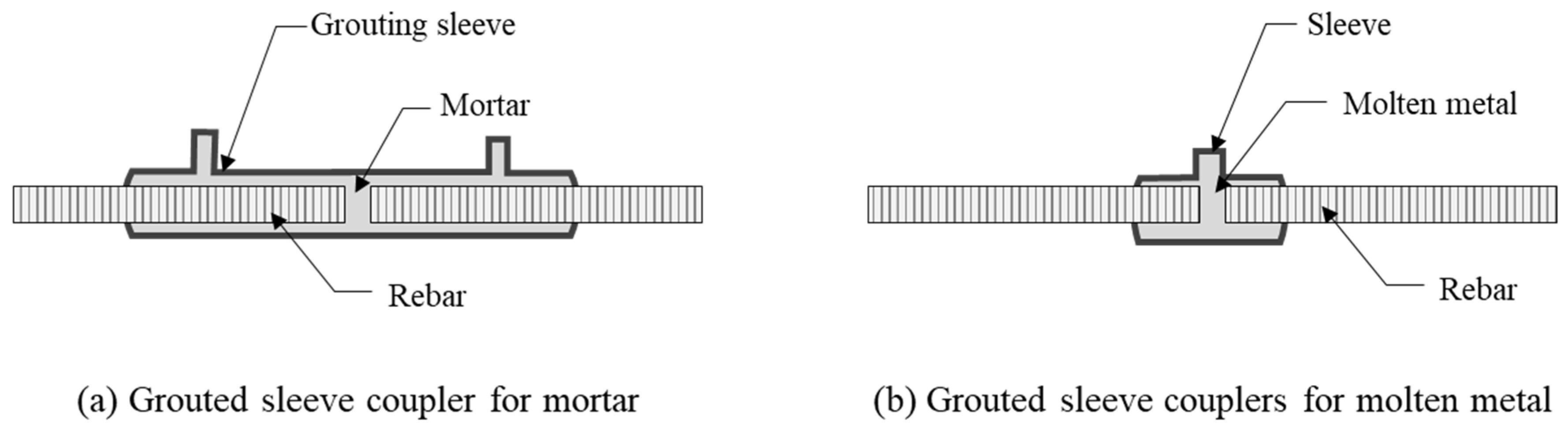 Preprints 103901 g002