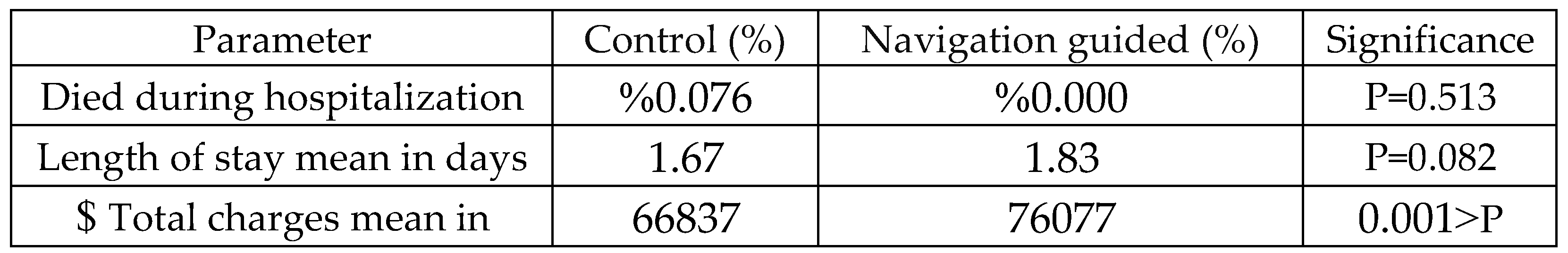 Preprints 111833 g001