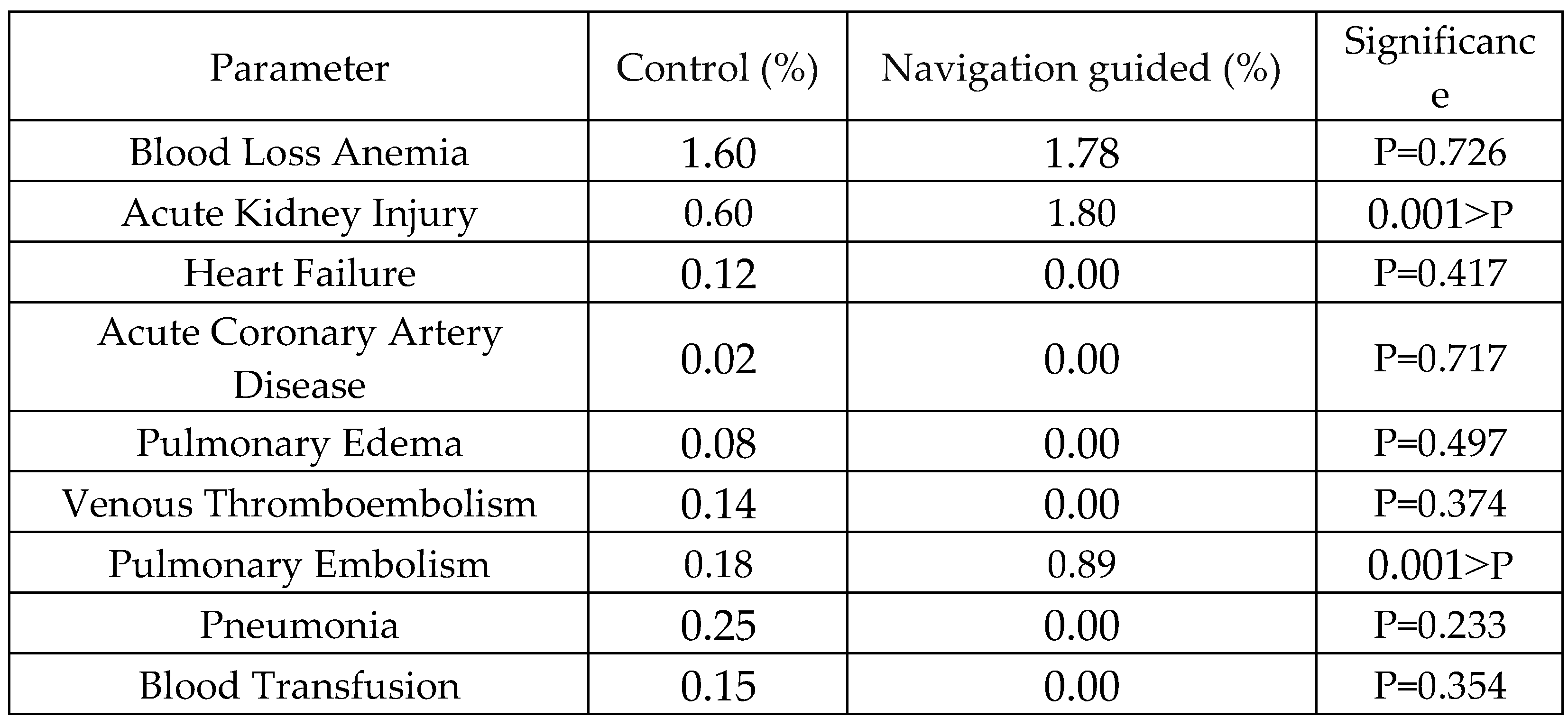 Preprints 111833 g002