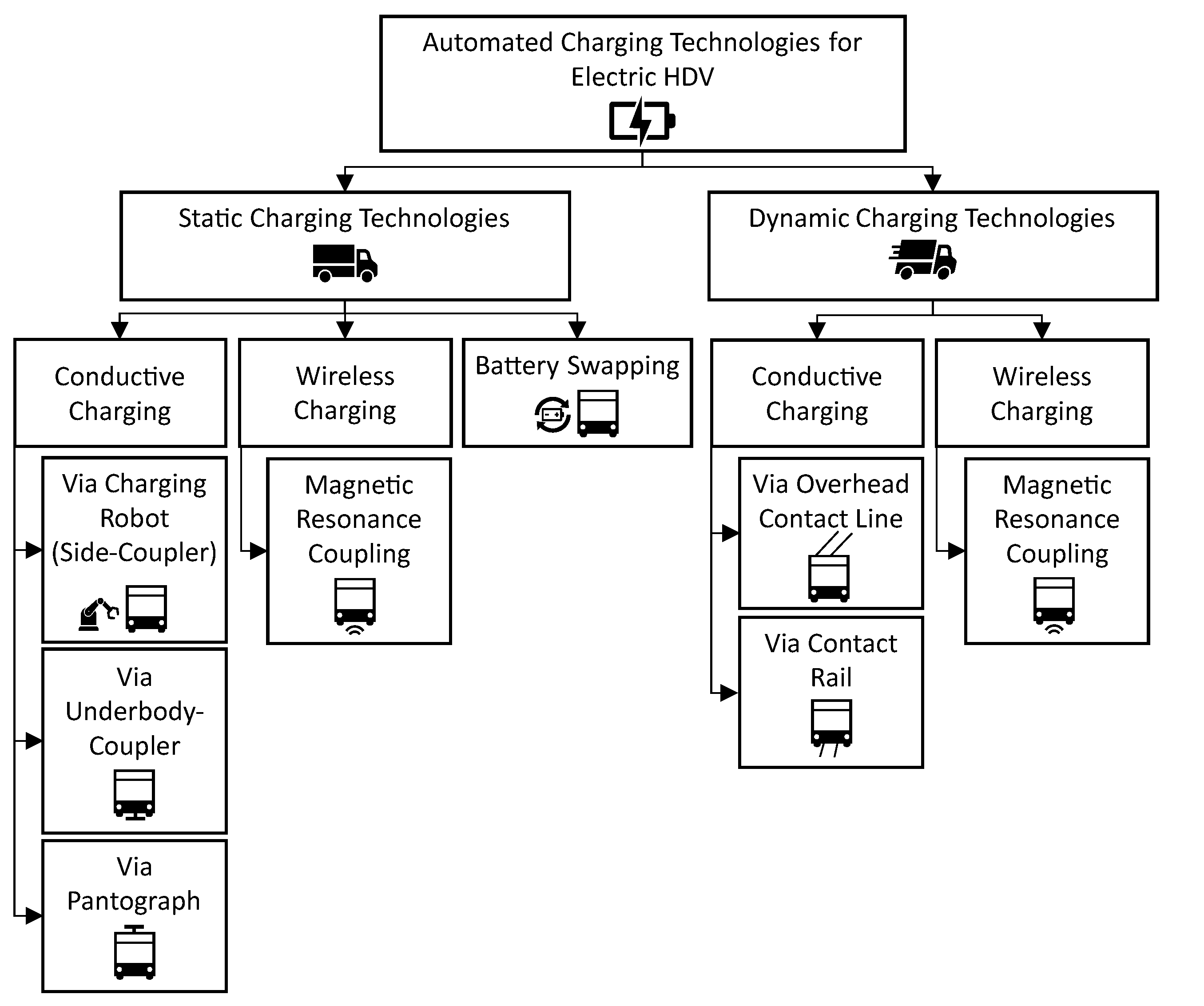 Preprints 103531 g001