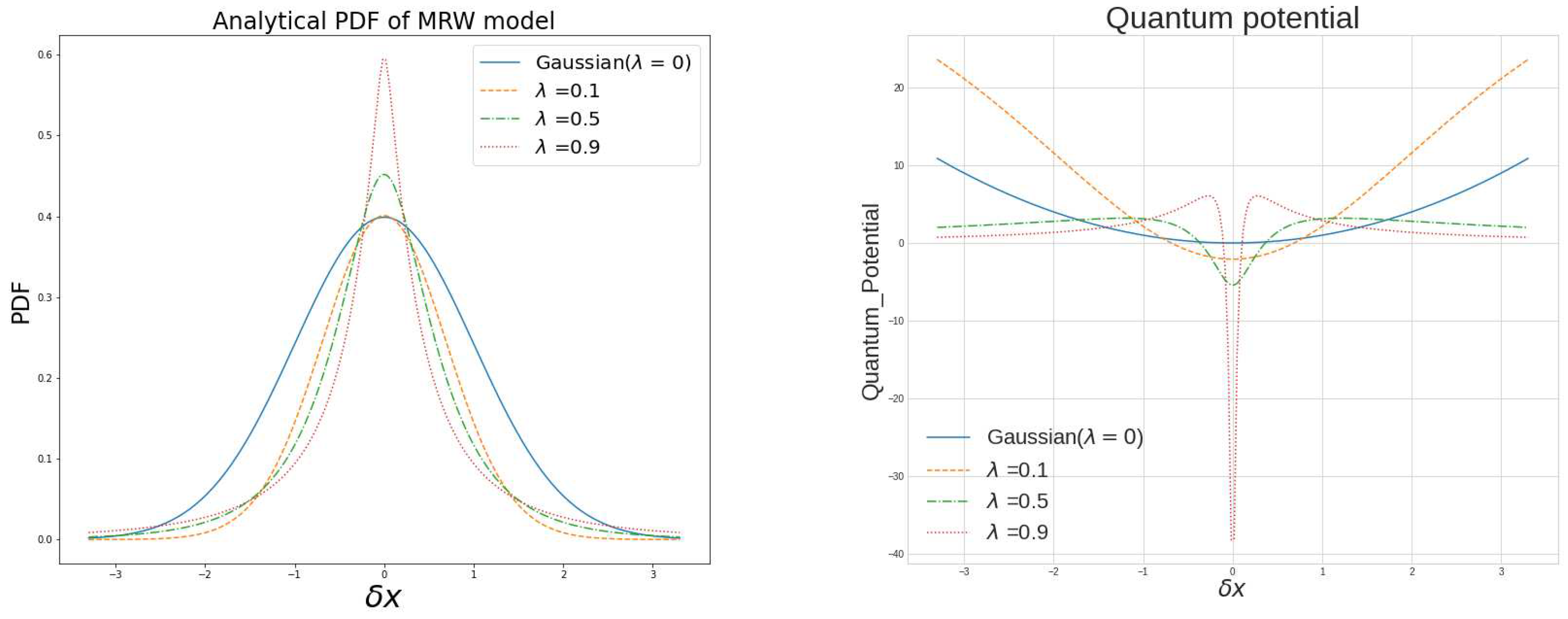 Preprints 71568 g001