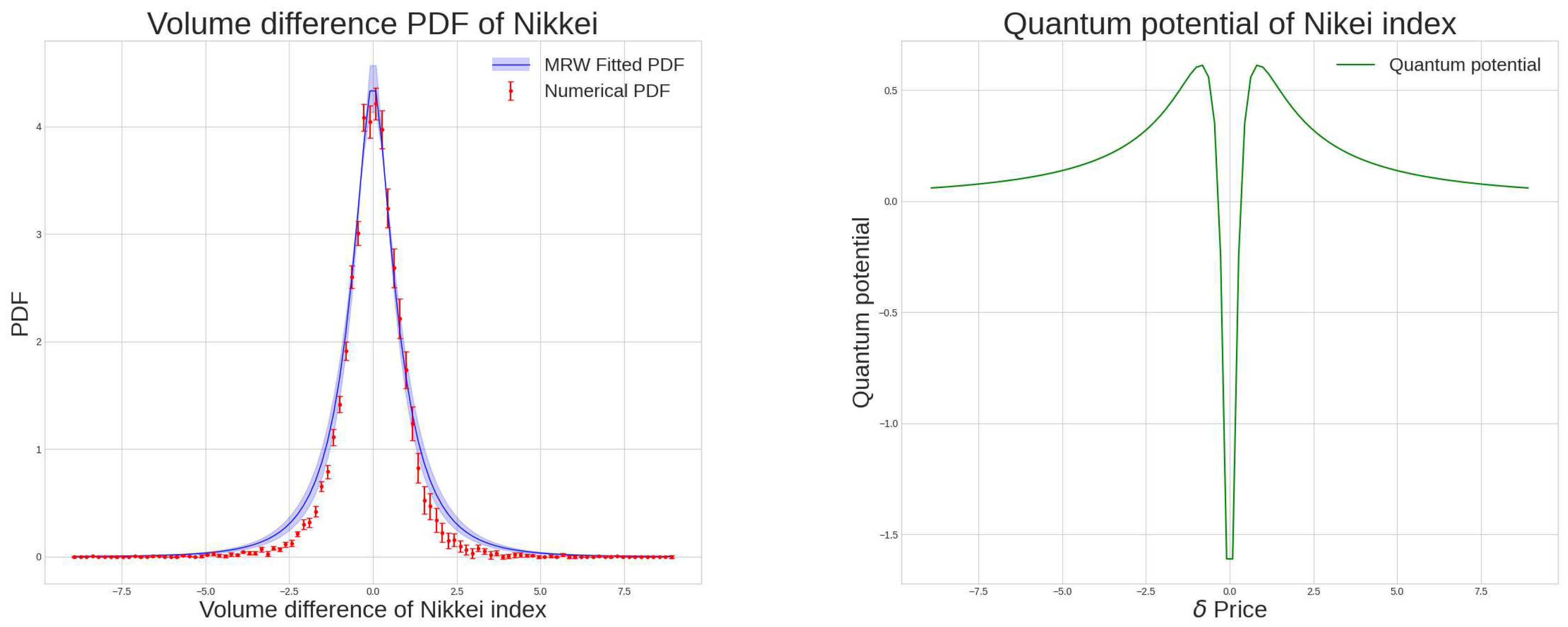 Preprints 71568 g002