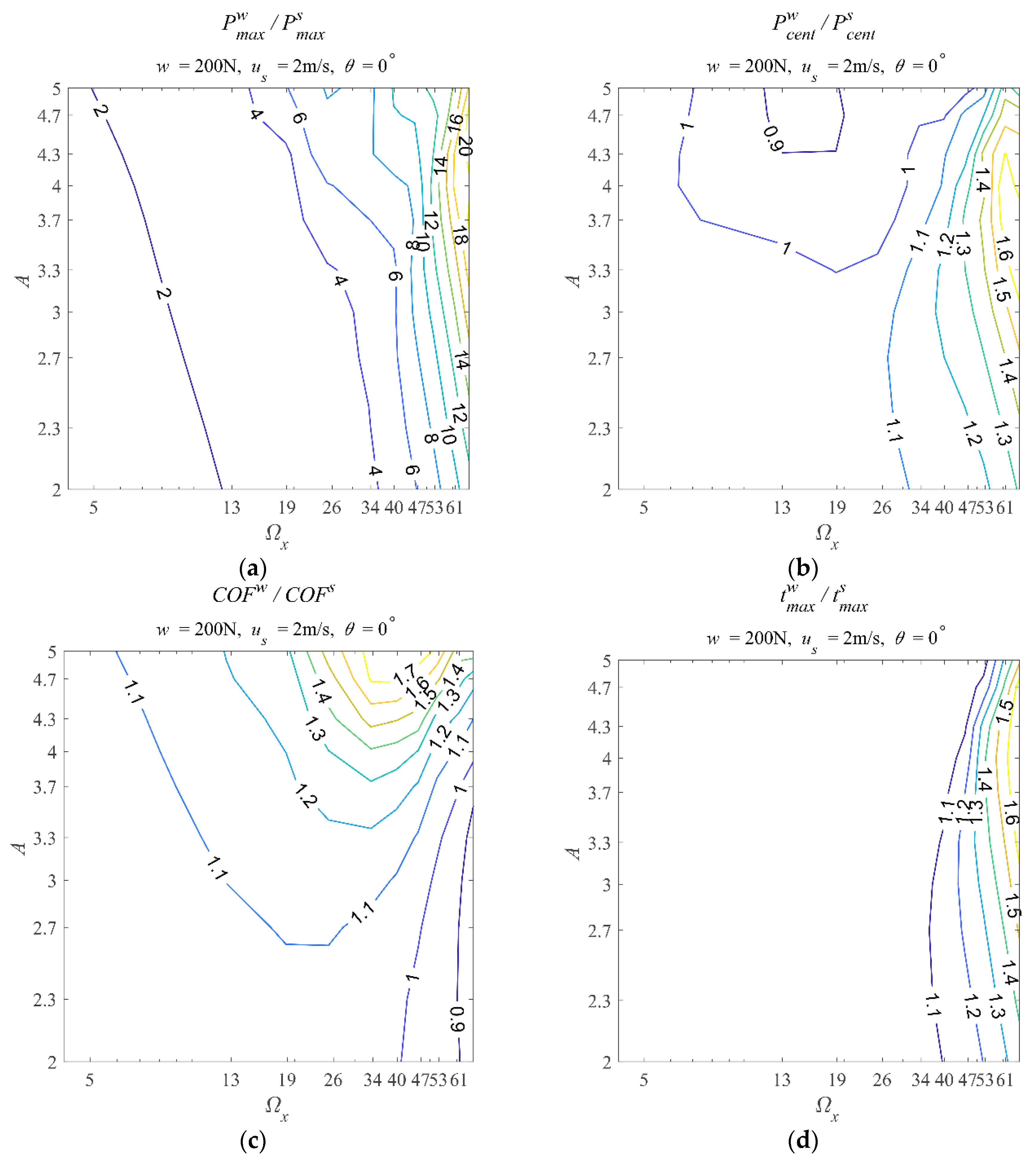 Preprints 104605 g004