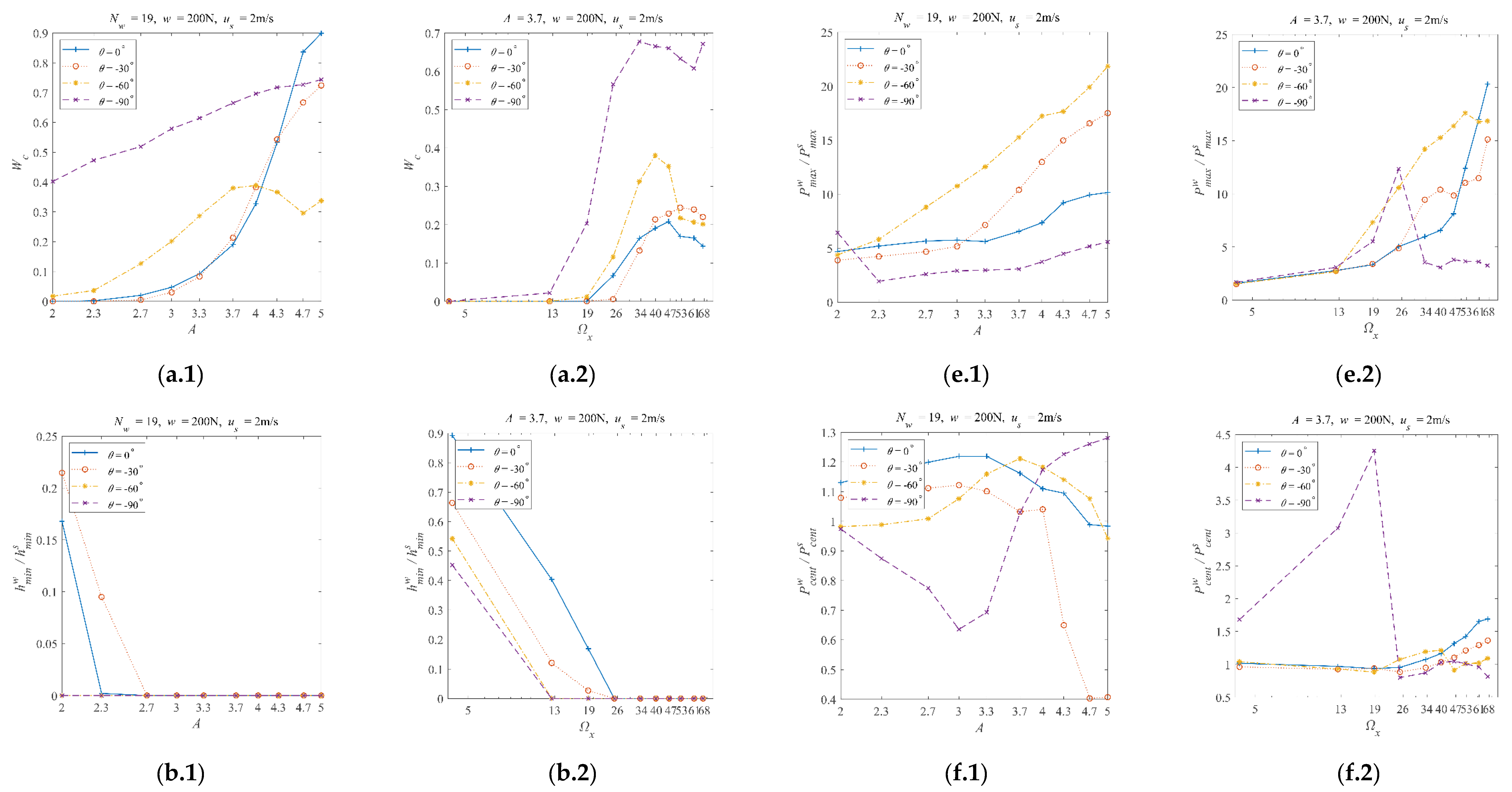 Preprints 104605 g005a