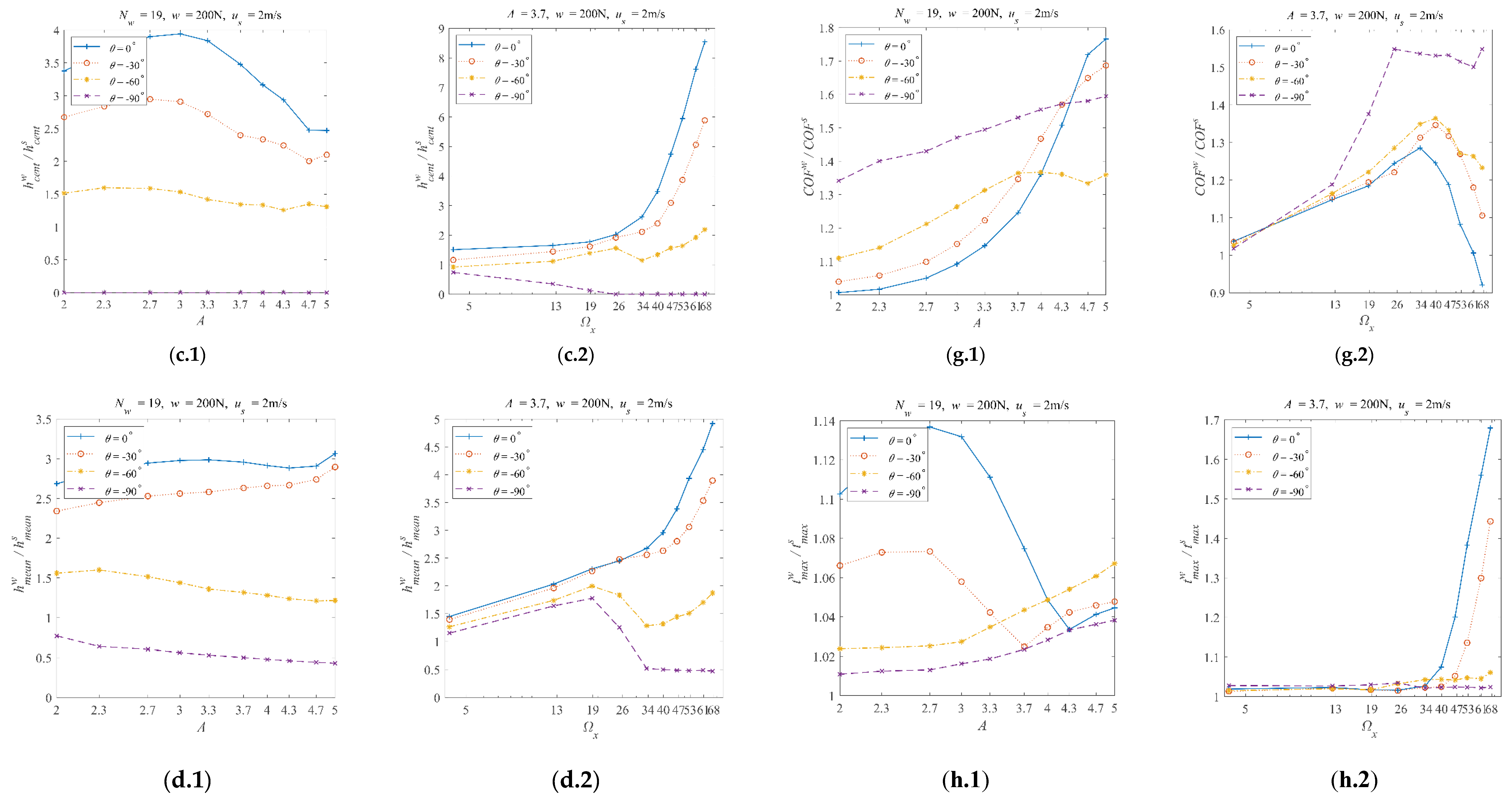 Preprints 104605 g005b