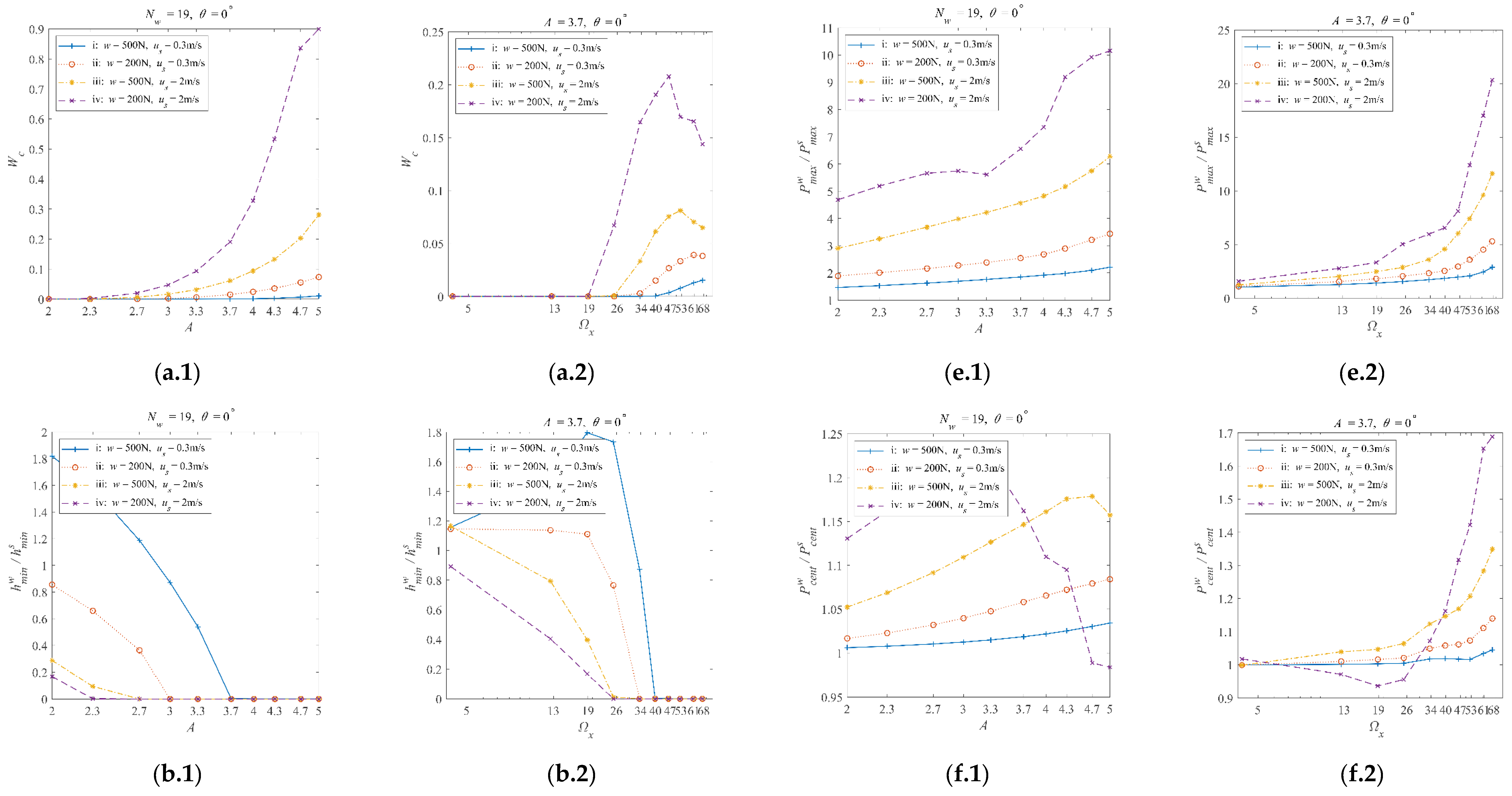 Preprints 104605 g006a