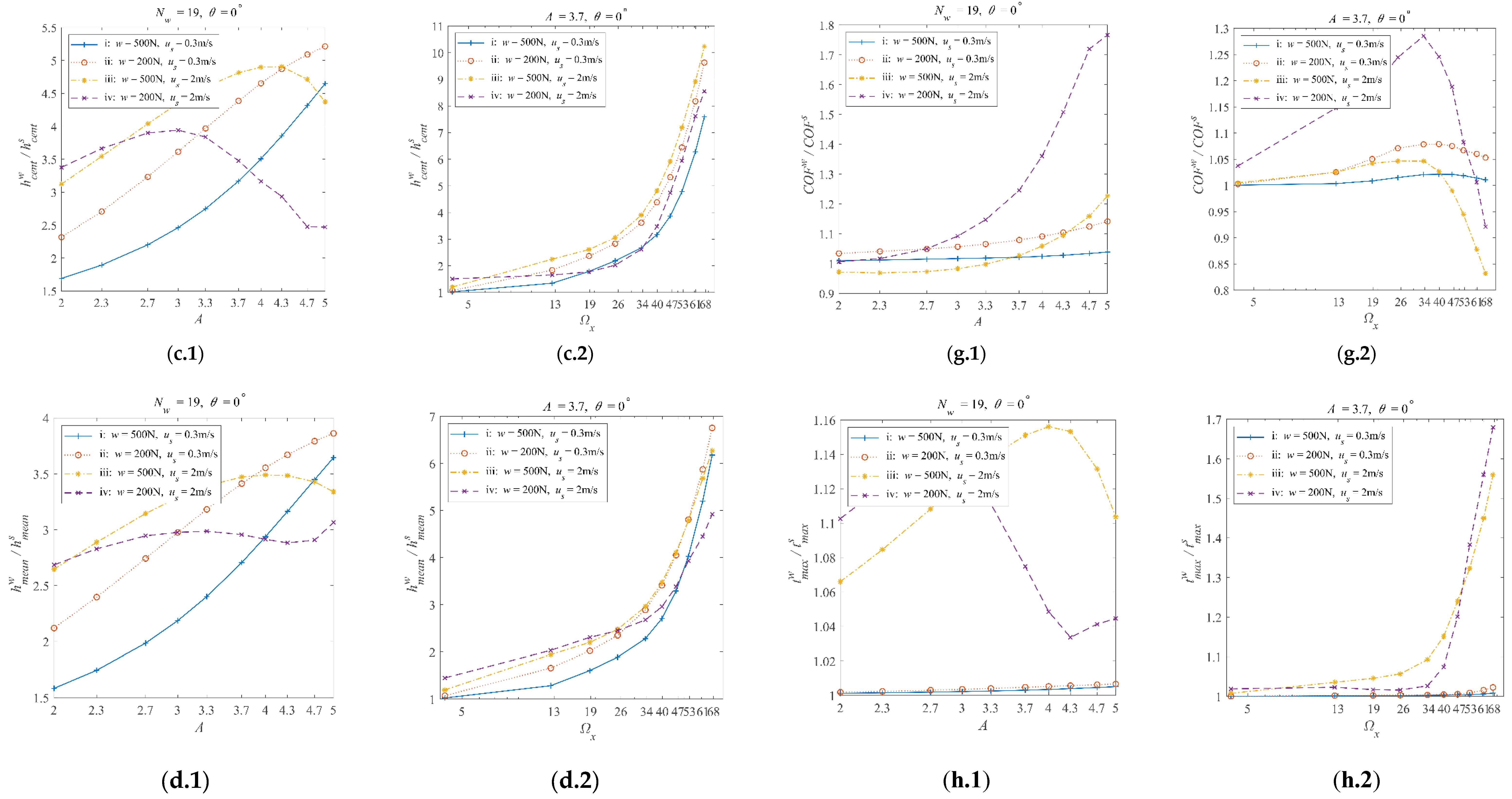 Preprints 104605 g006b