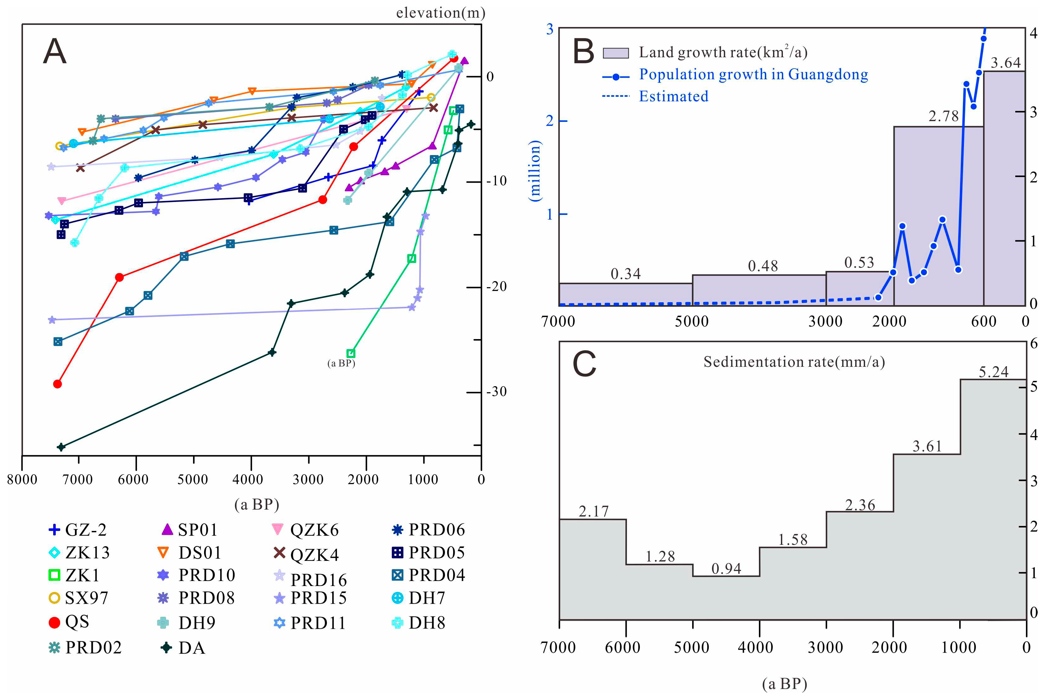 Preprints 86279 g007