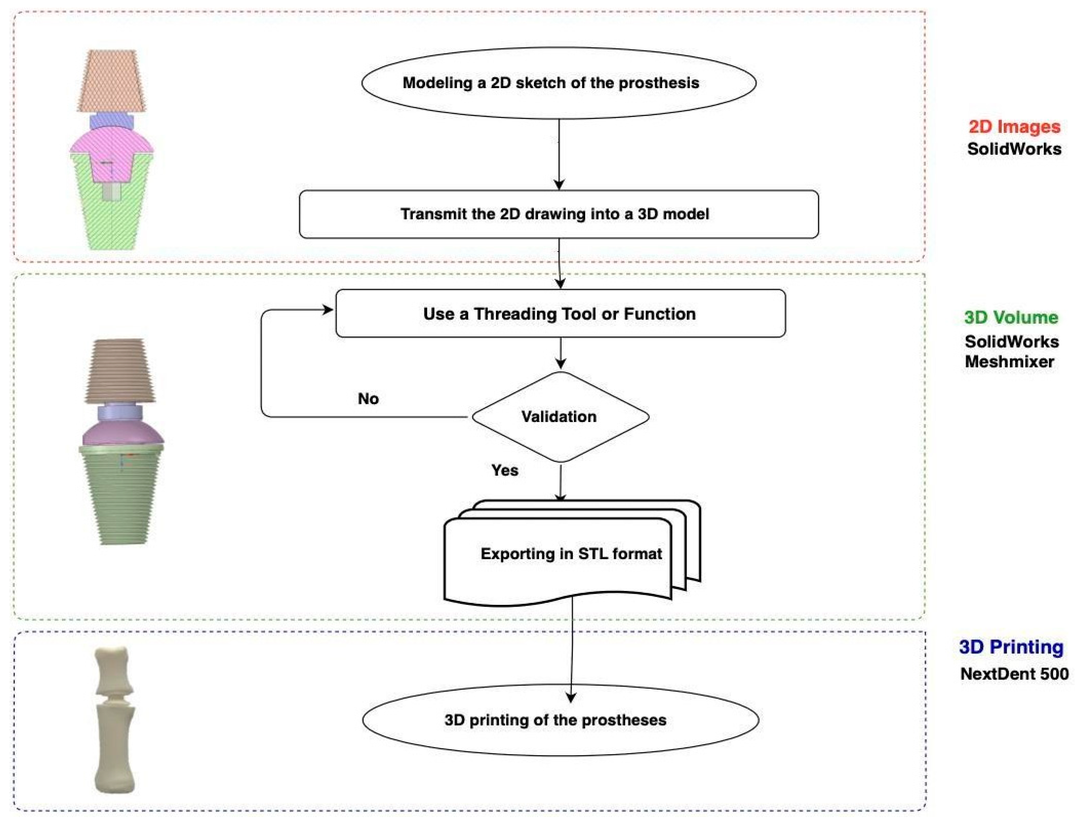 Preprints 102168 g014