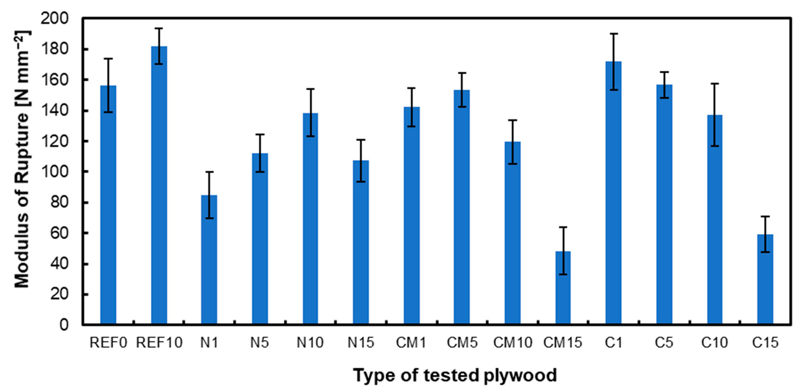 Preprints 113978 g001