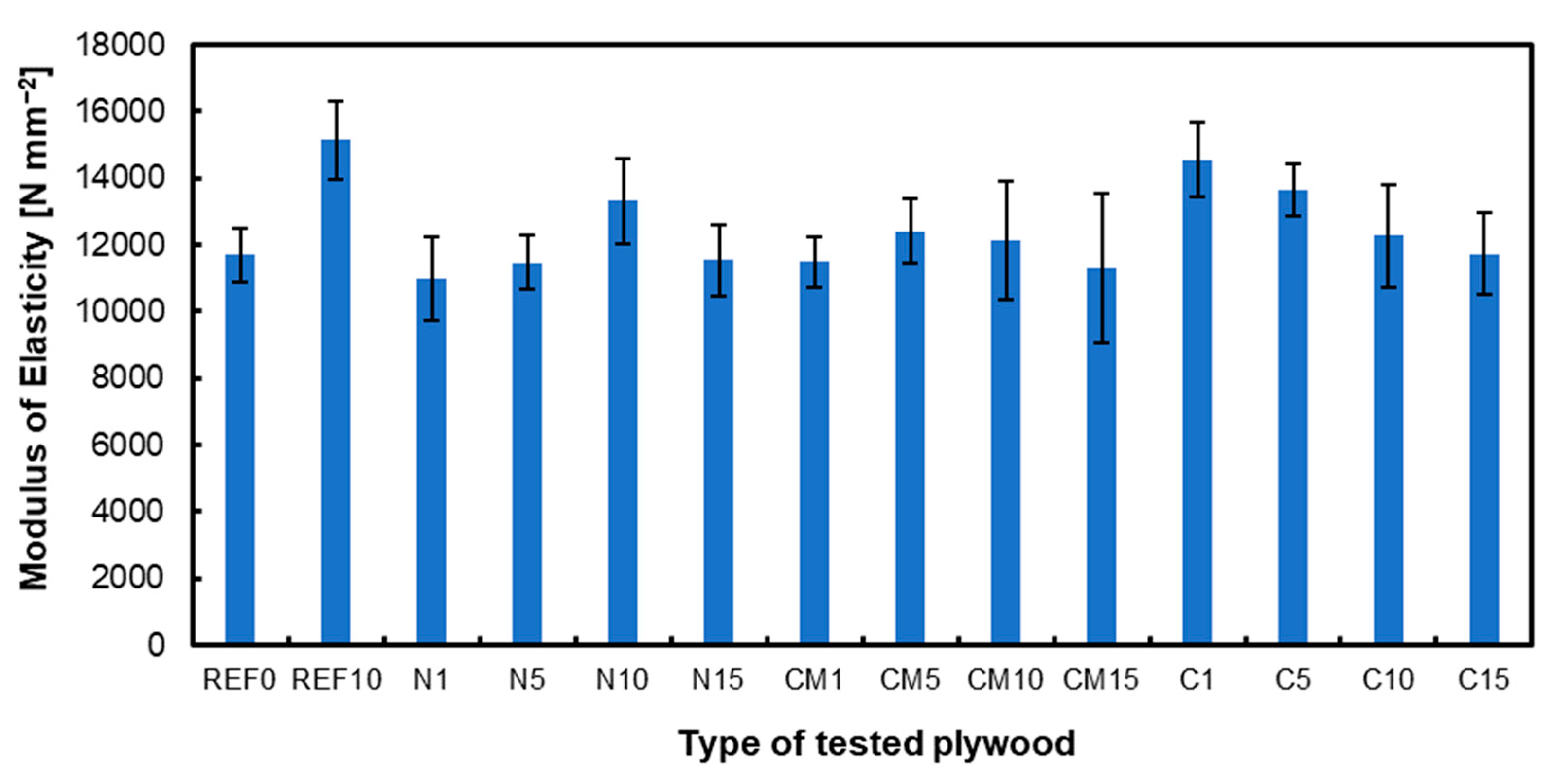 Preprints 113978 g002