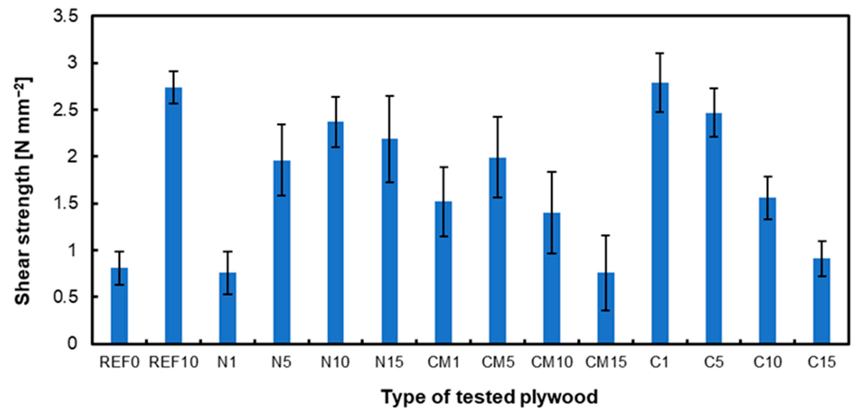 Preprints 113978 g003