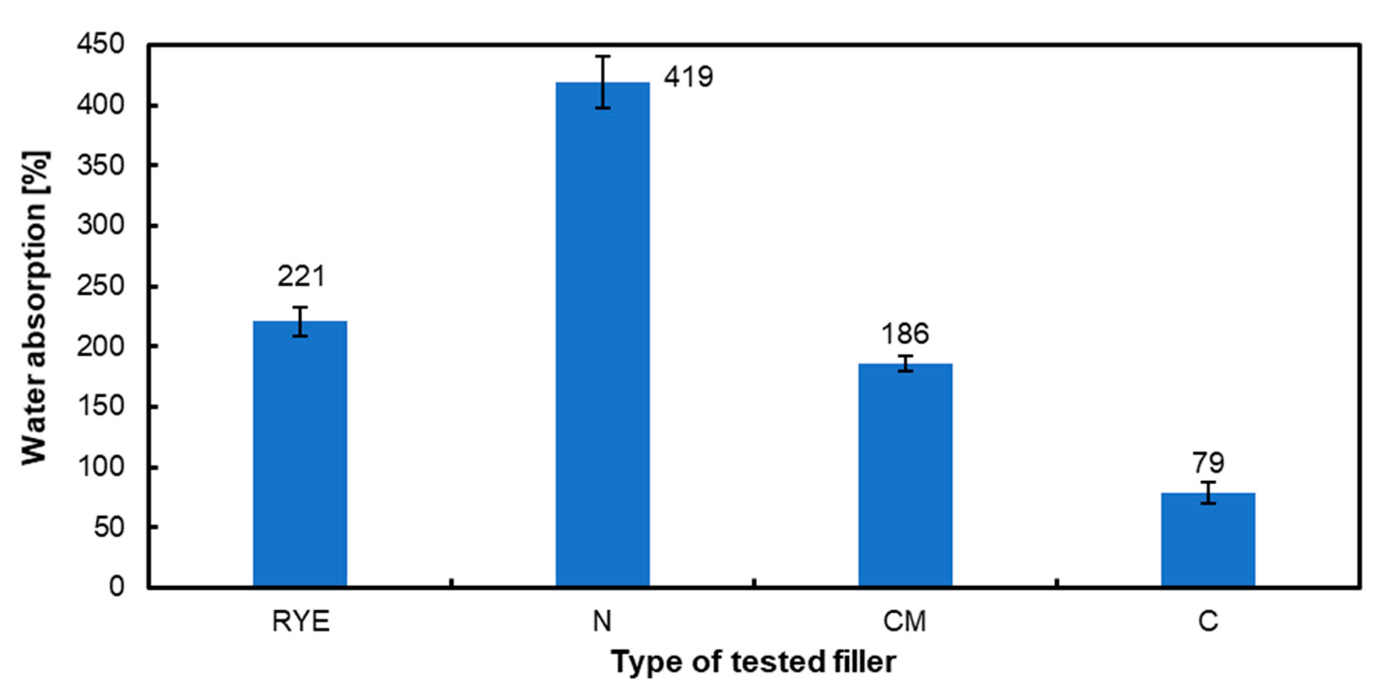 Preprints 113978 g004